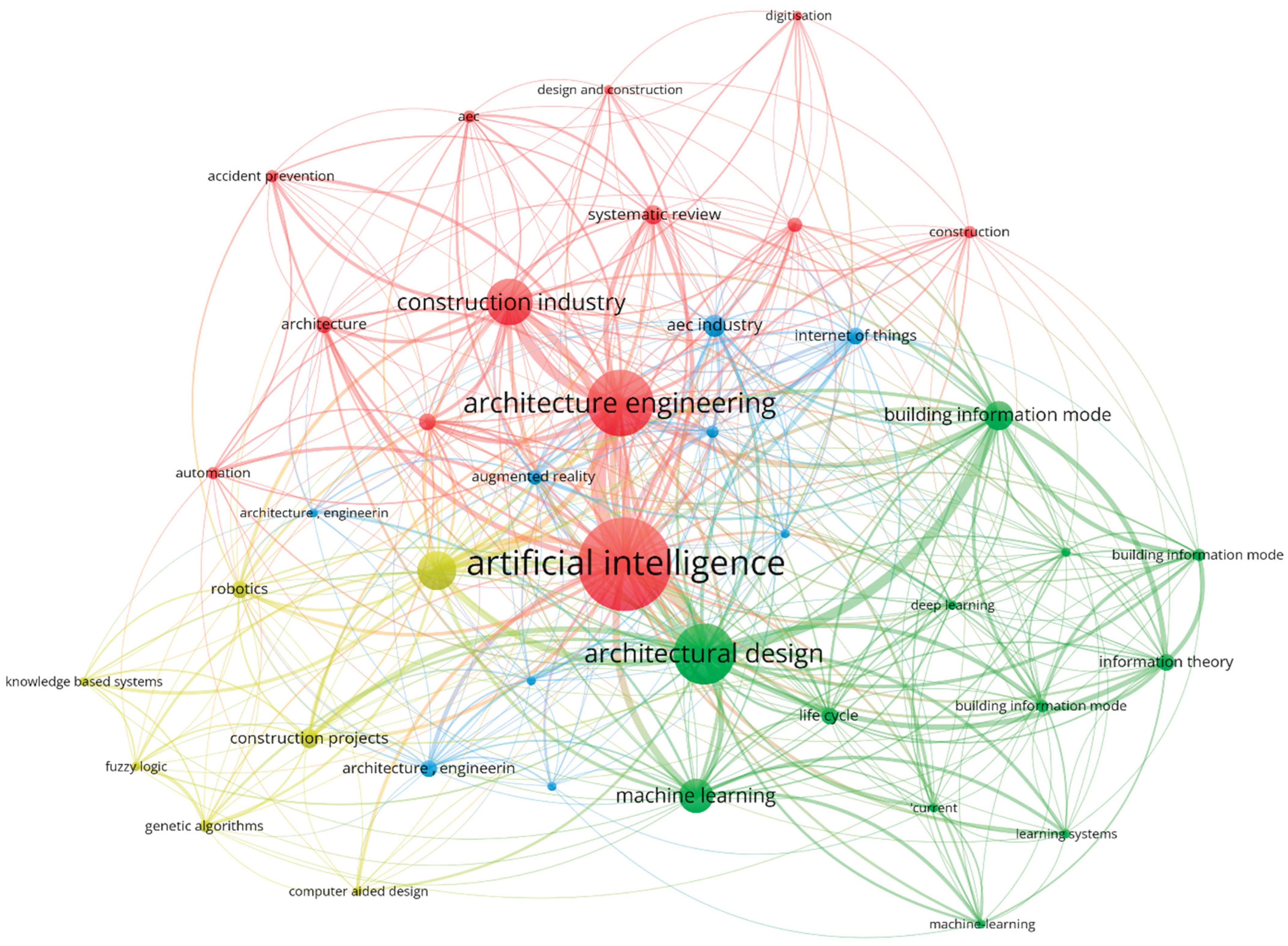 Preprints 166585 g006