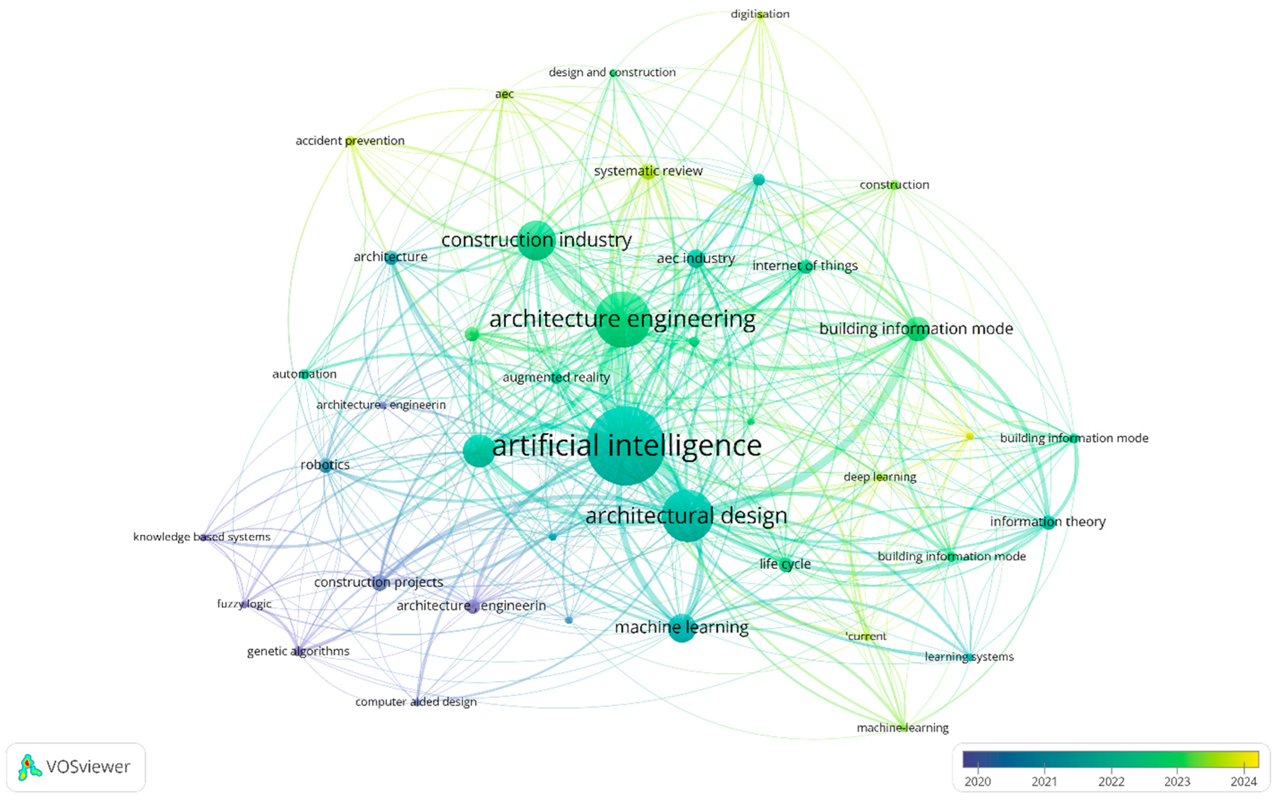 Preprints 166585 g007
