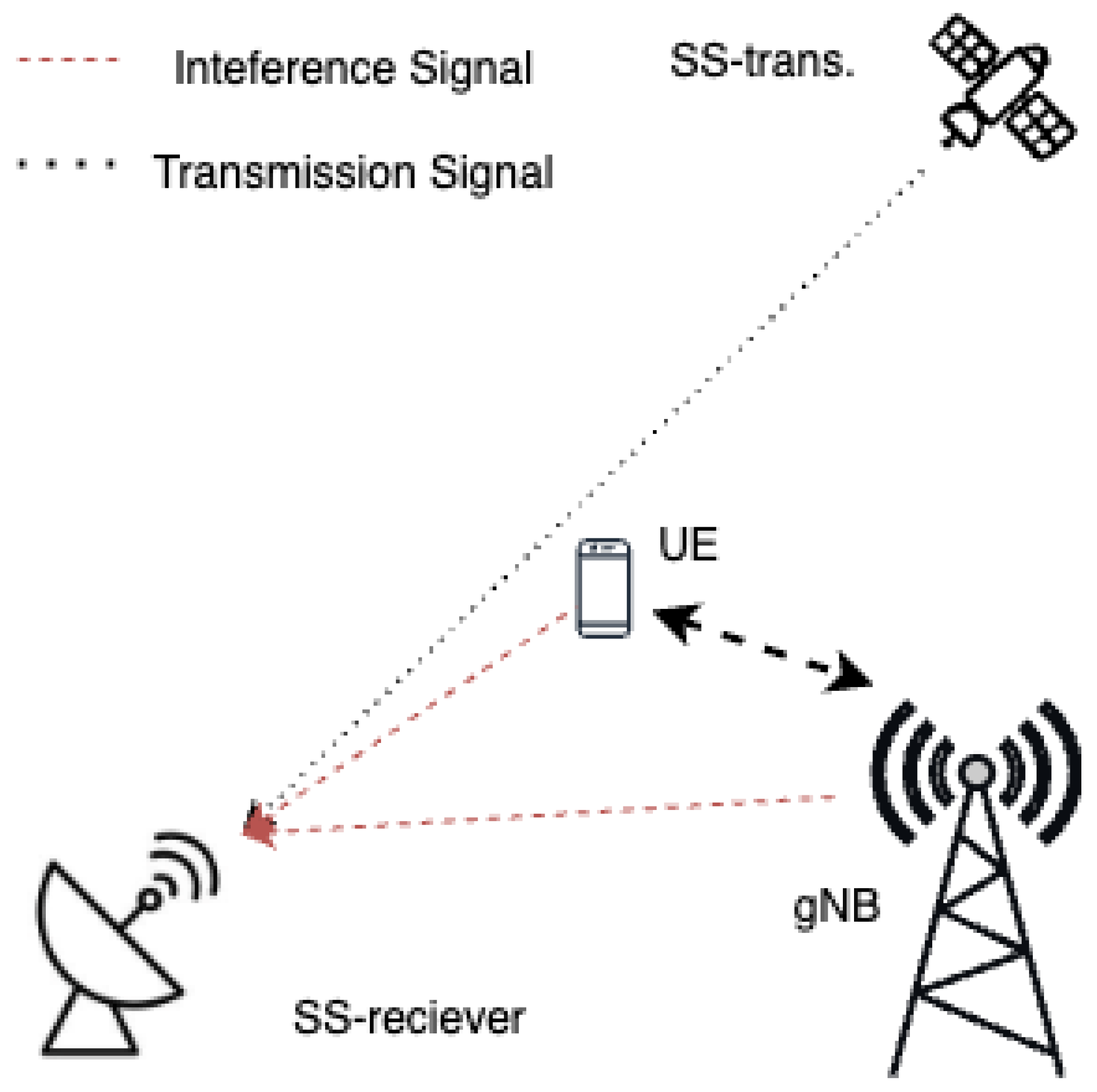 Preprints 171084 g002