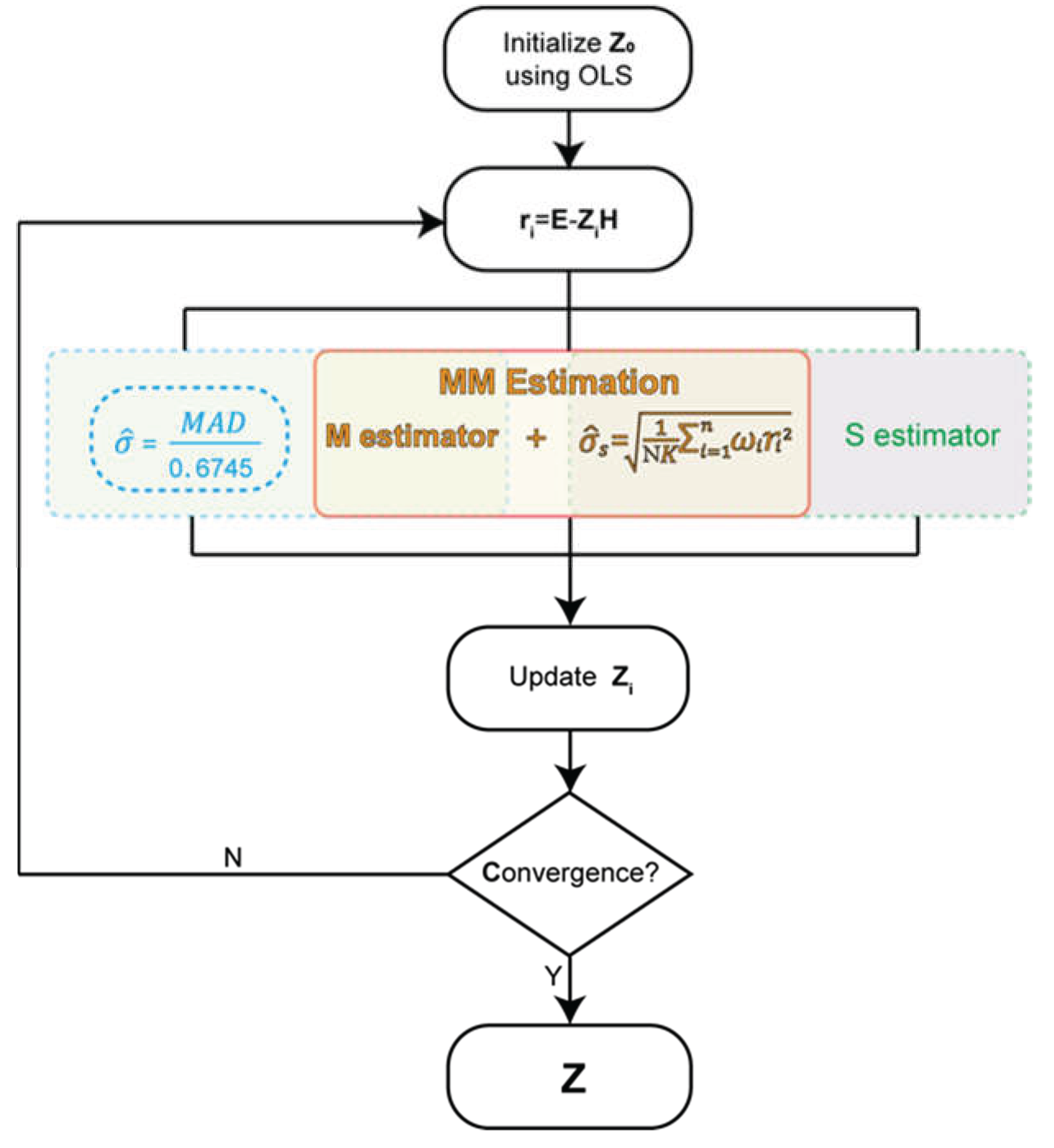 Preprints 218248 g001 Preprints 218248 g001