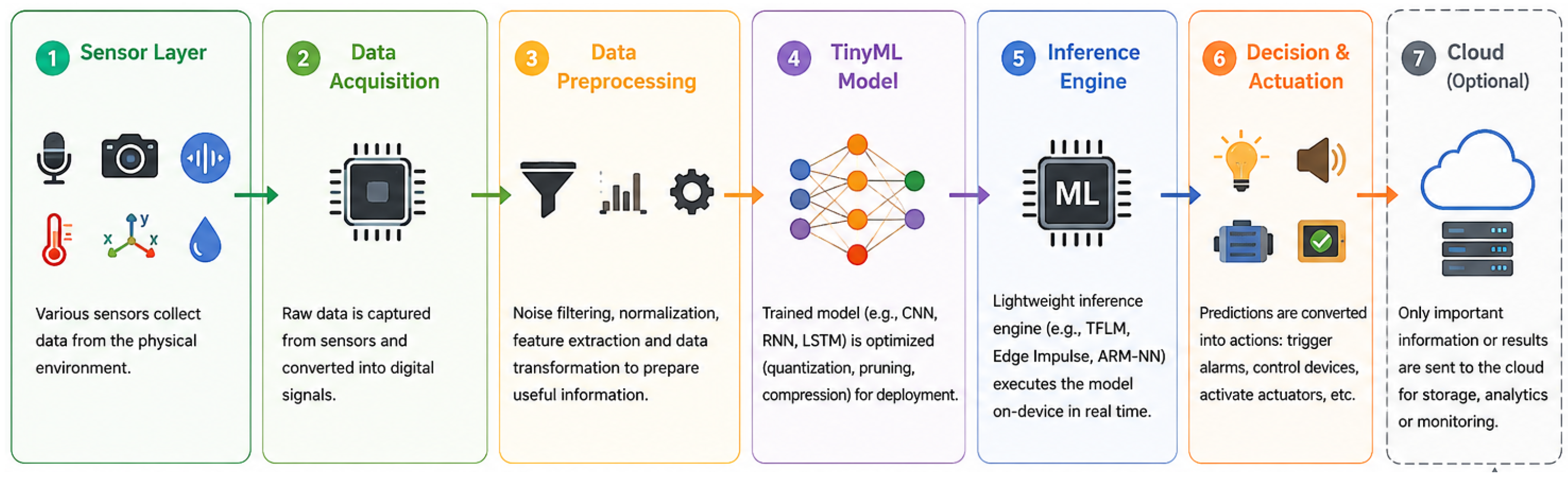 Preprints 218420 g003 Preprints 218420 g003