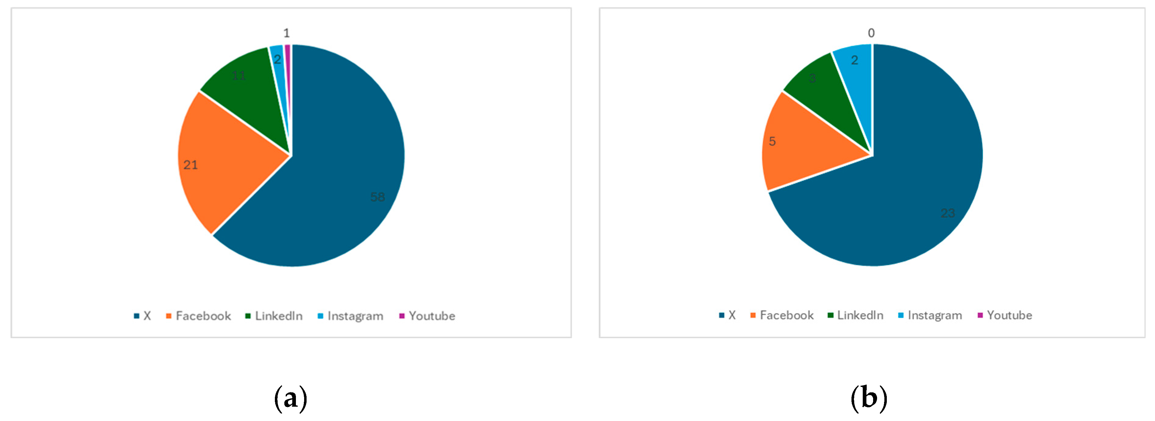 Preprints 143199 g001