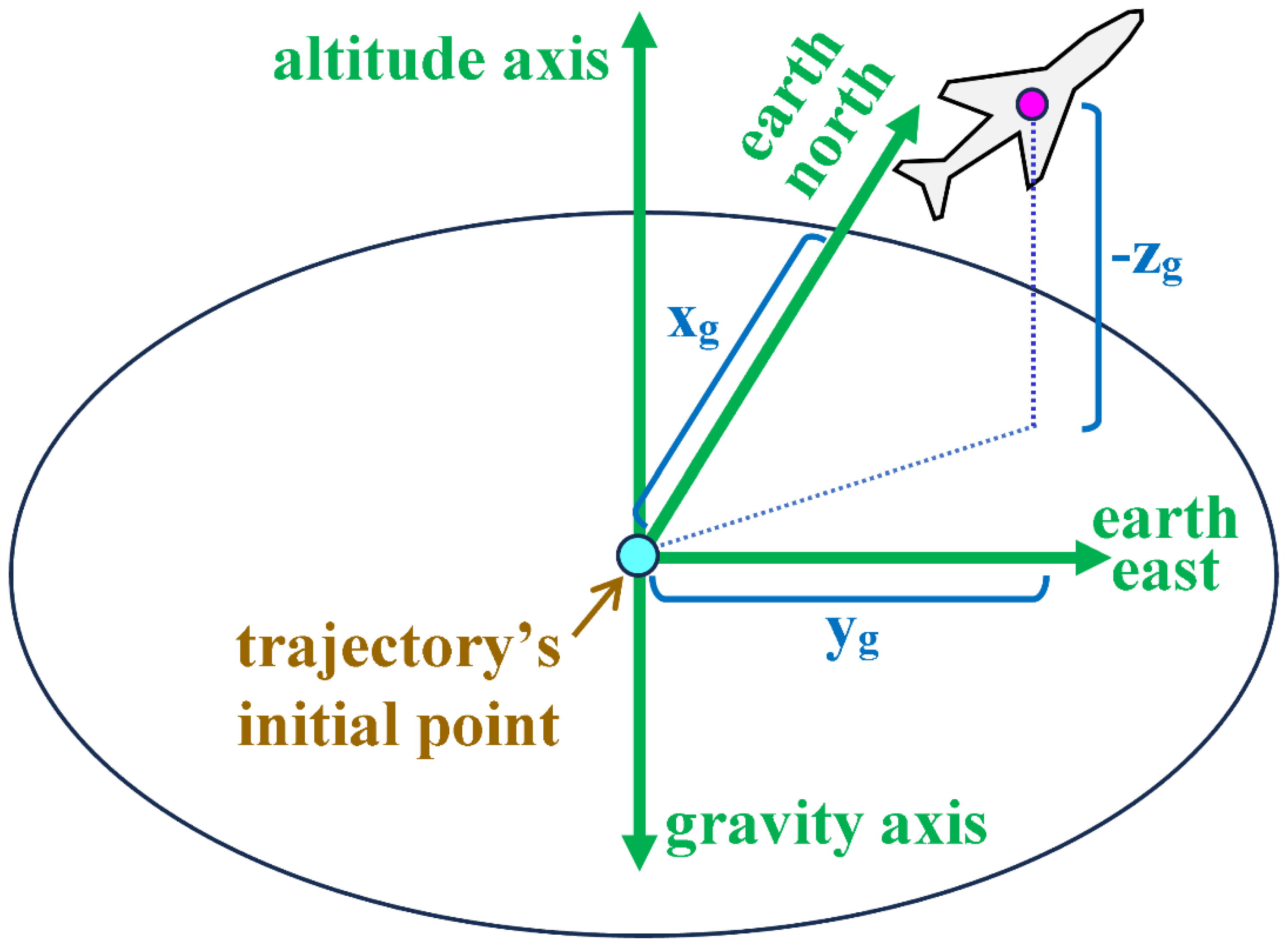 Preprints 164052 g001