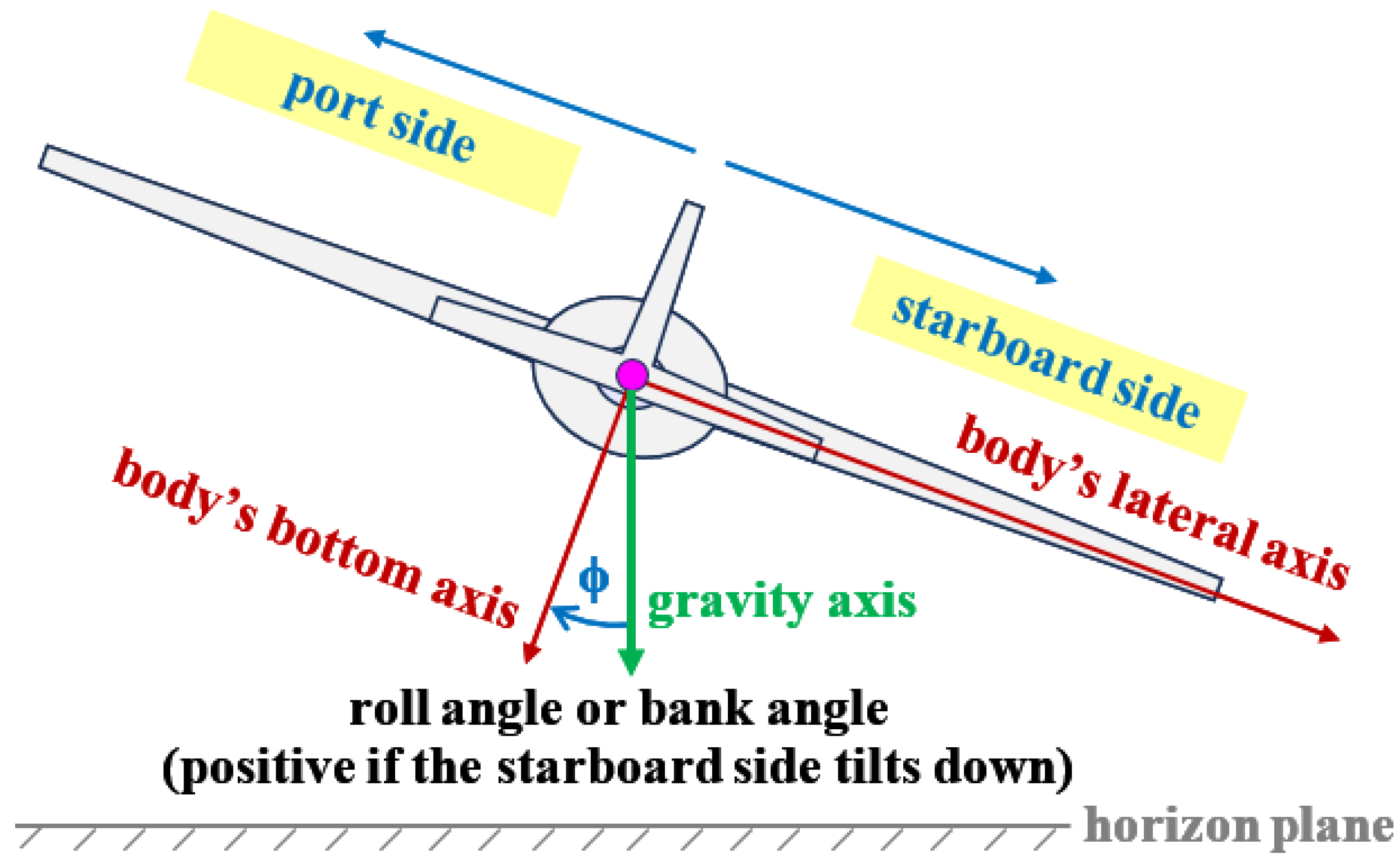 Preprints 164052 g002