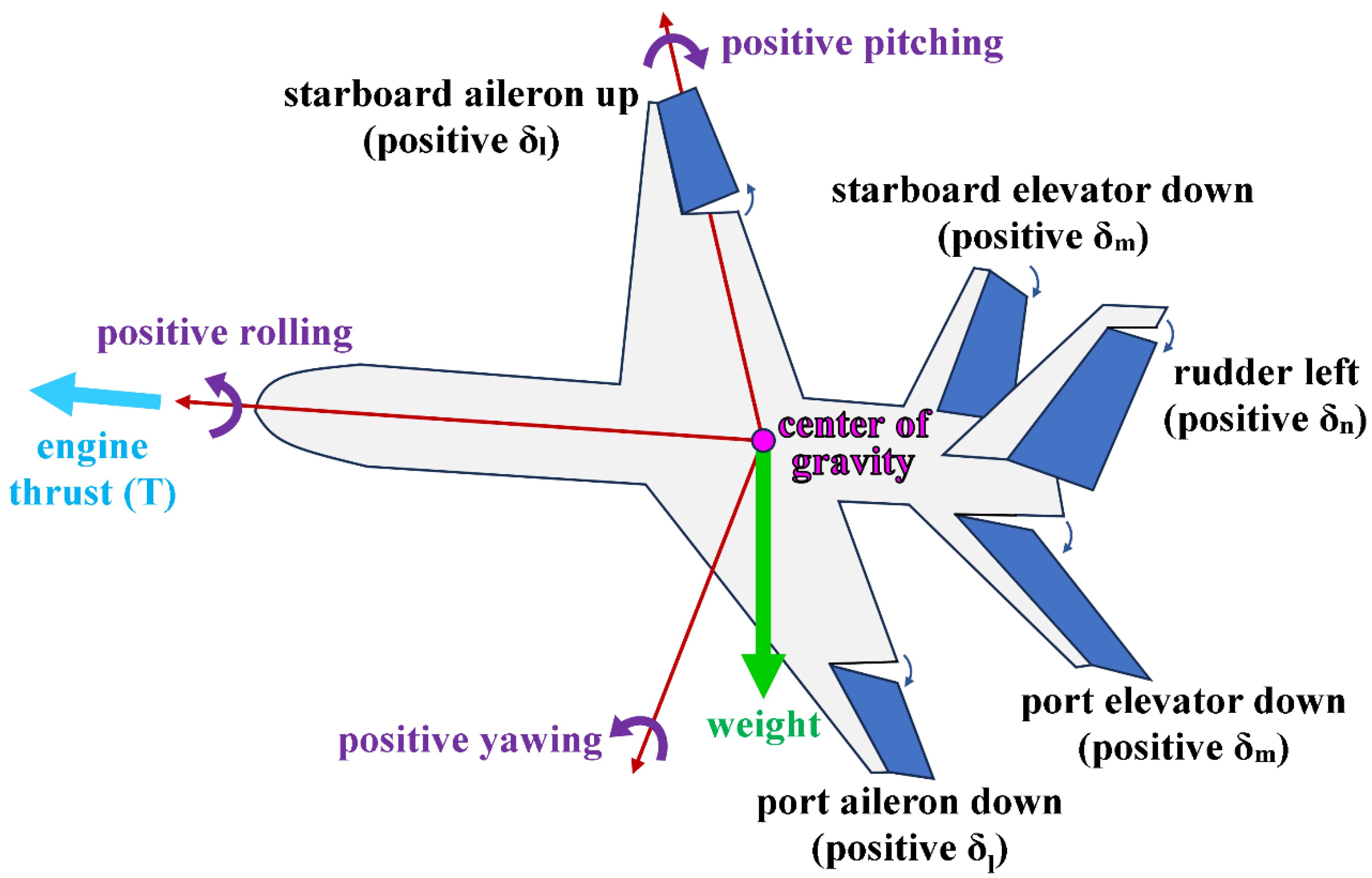 Preprints 164052 g003