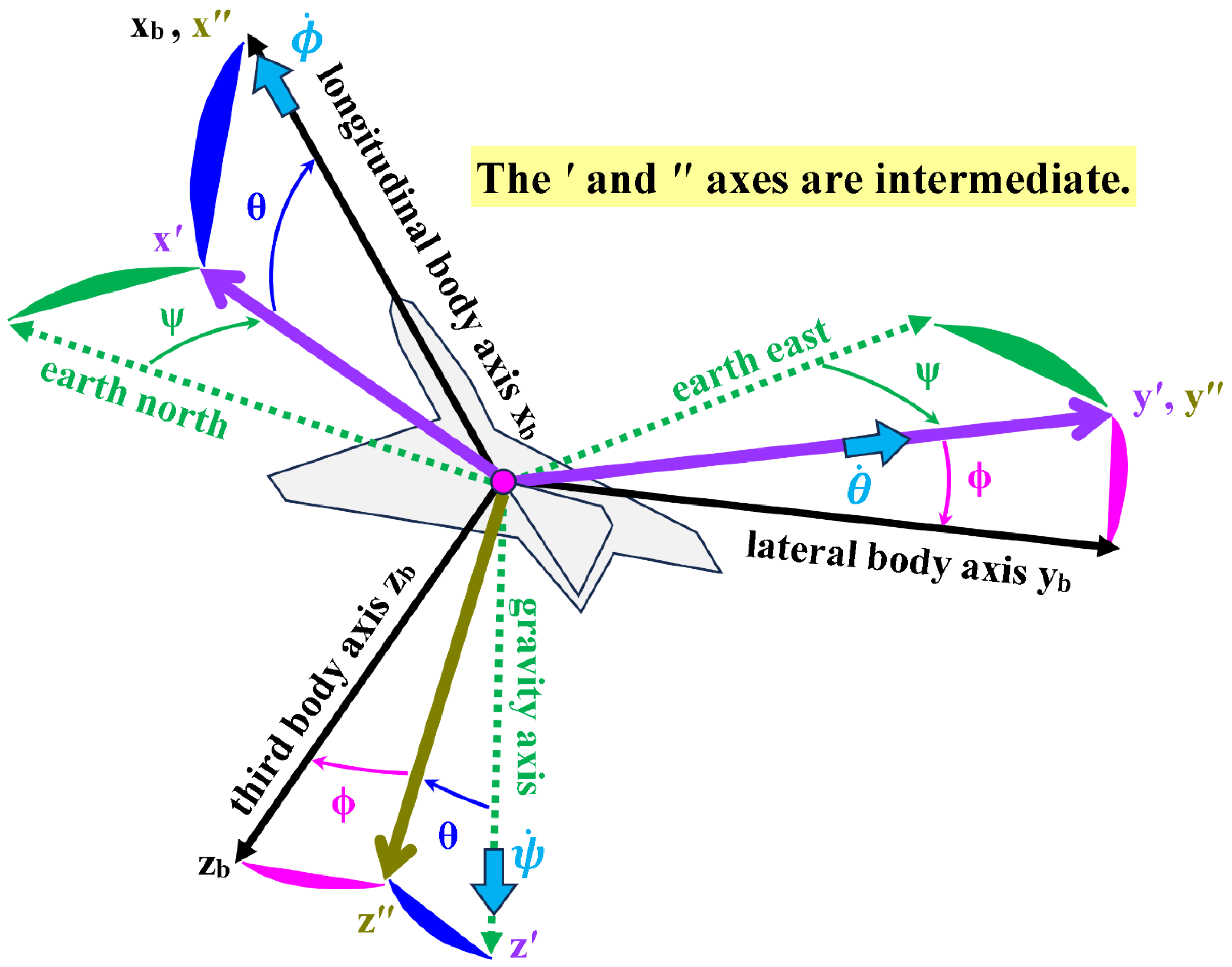 Preprints 164052 g004