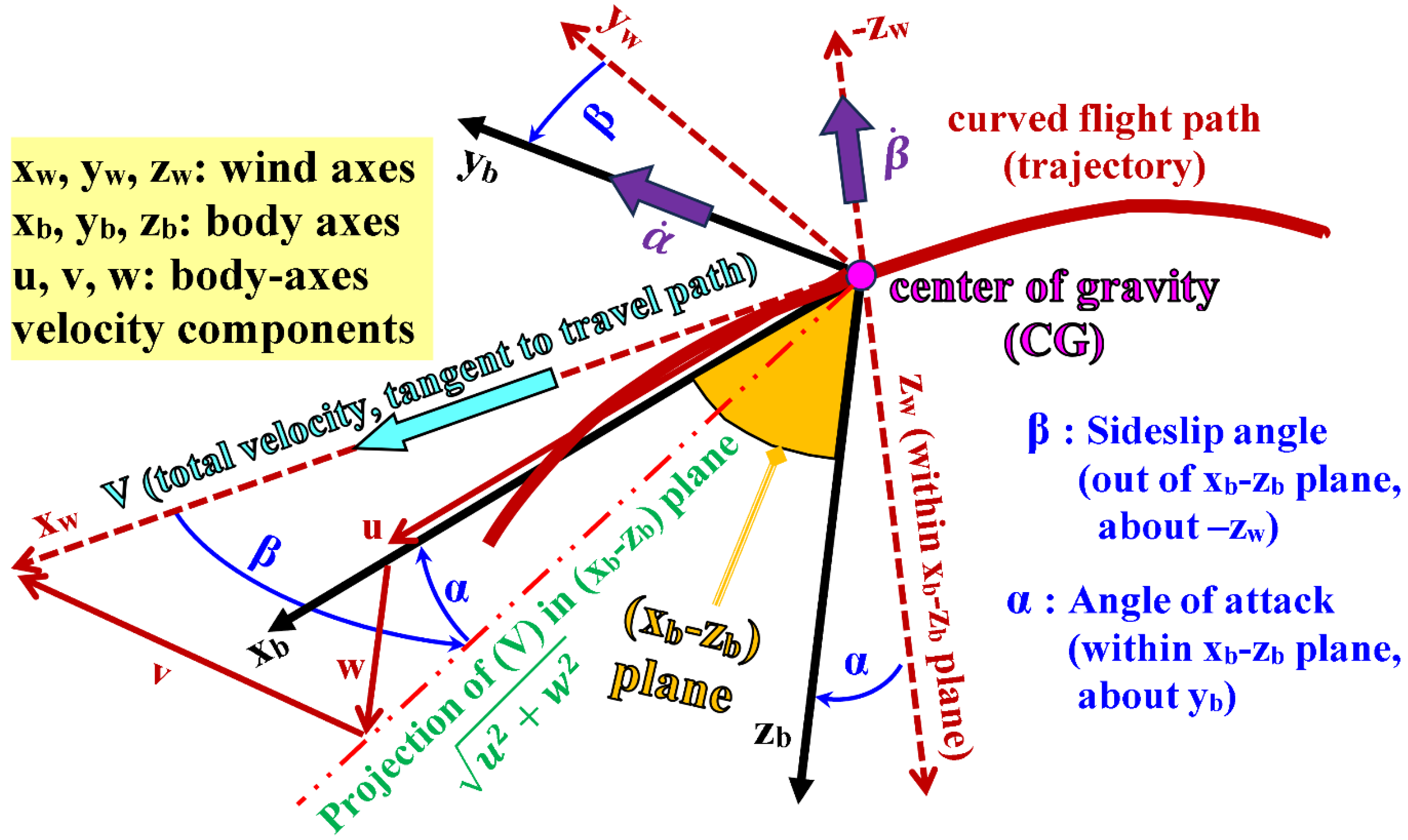 Preprints 164052 g005