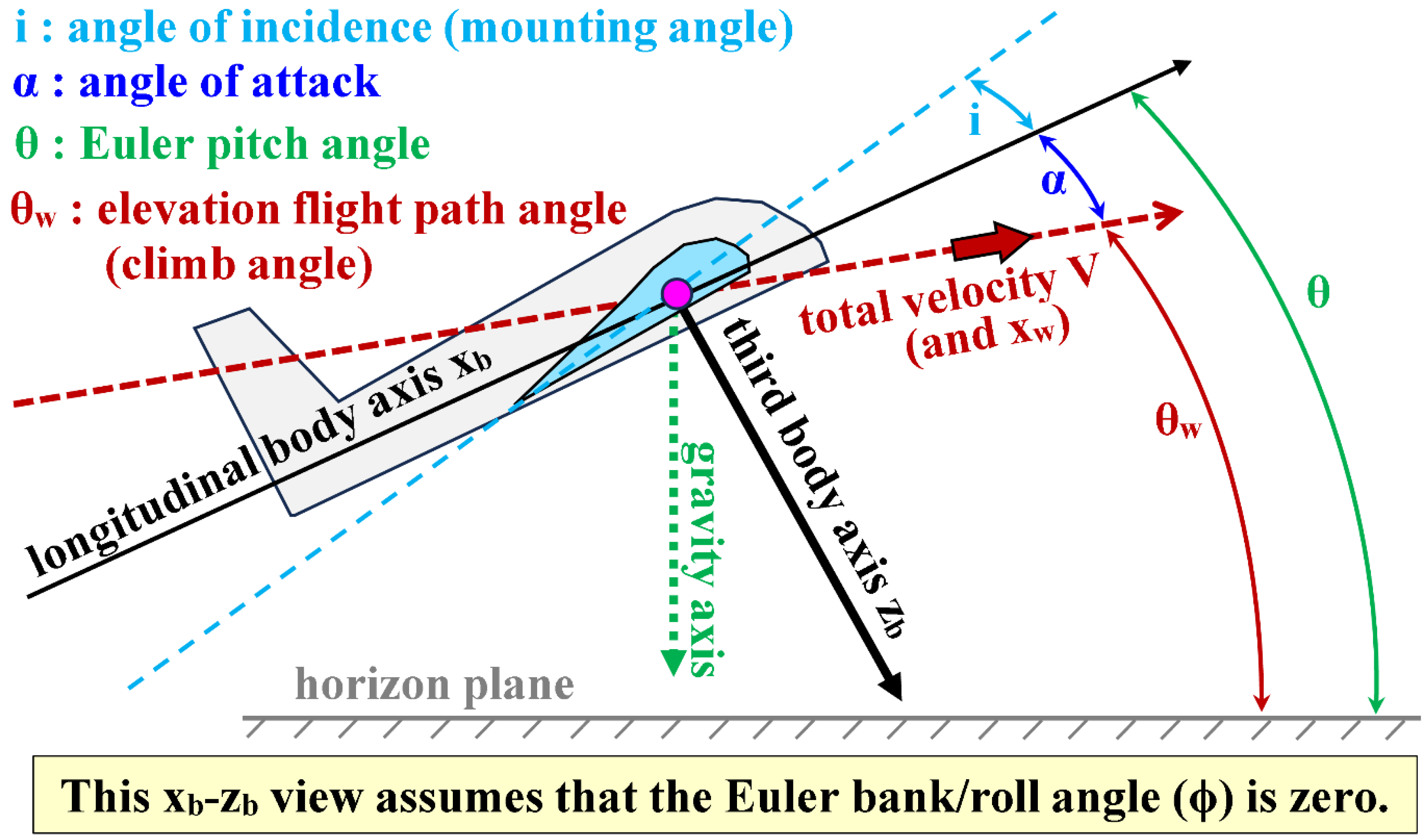 Preprints 164052 g006