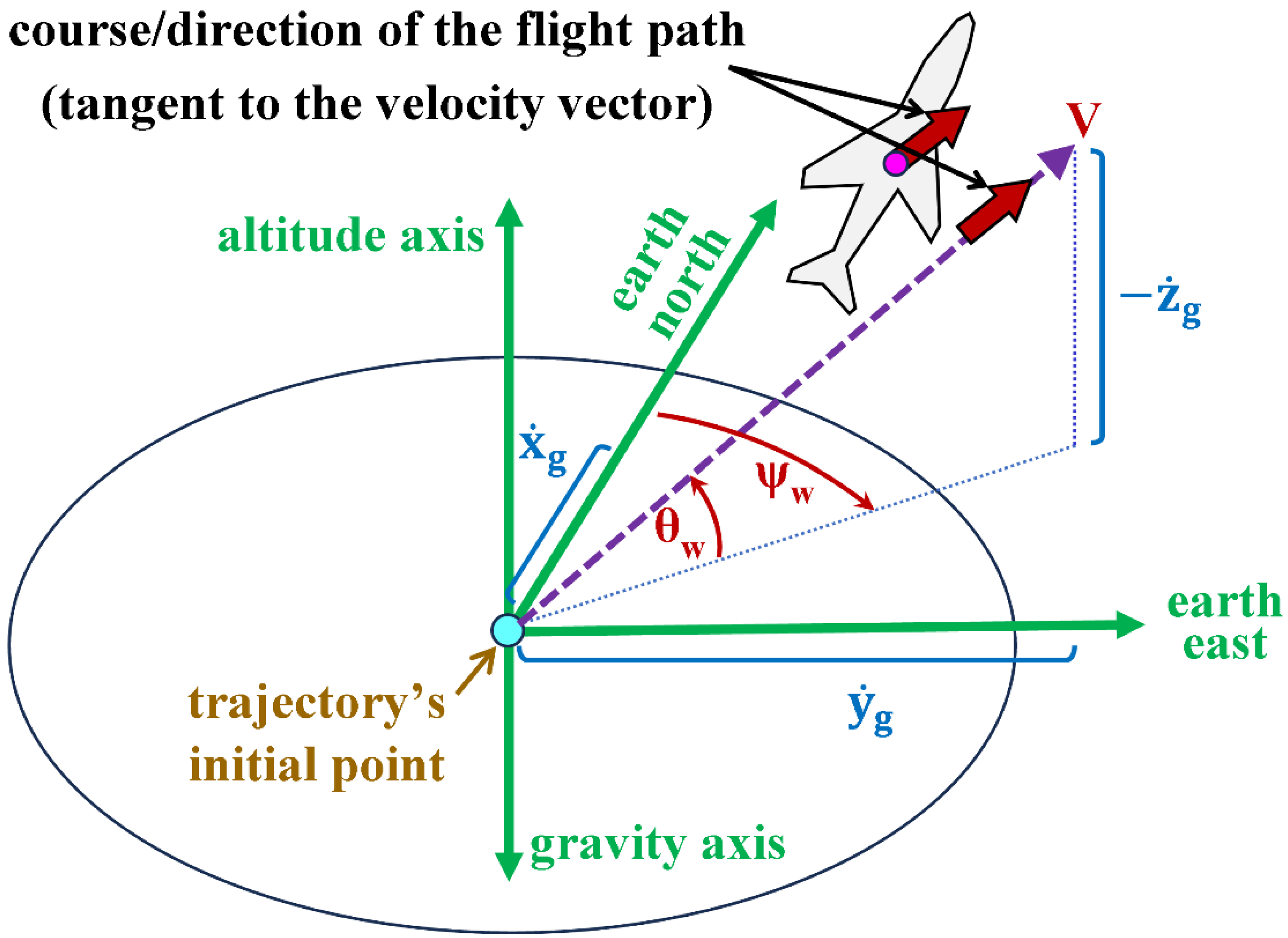 Preprints 164052 g007