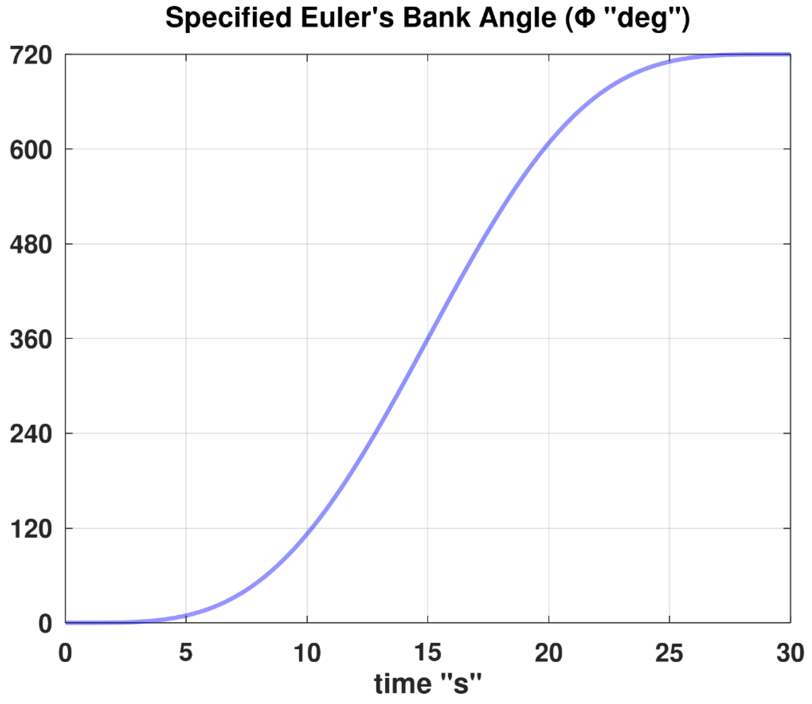 Preprints 164052 g009