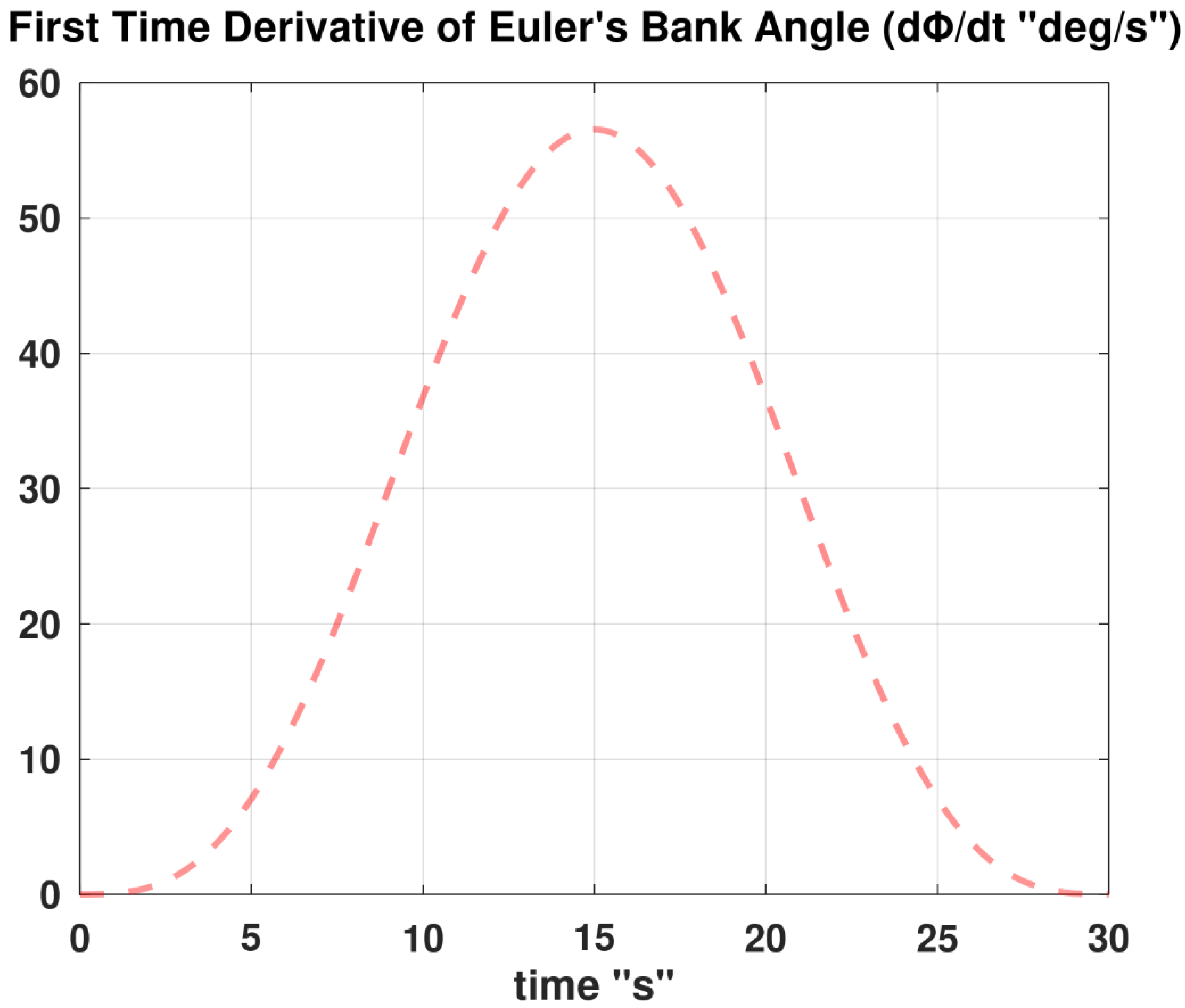 Preprints 164052 g010