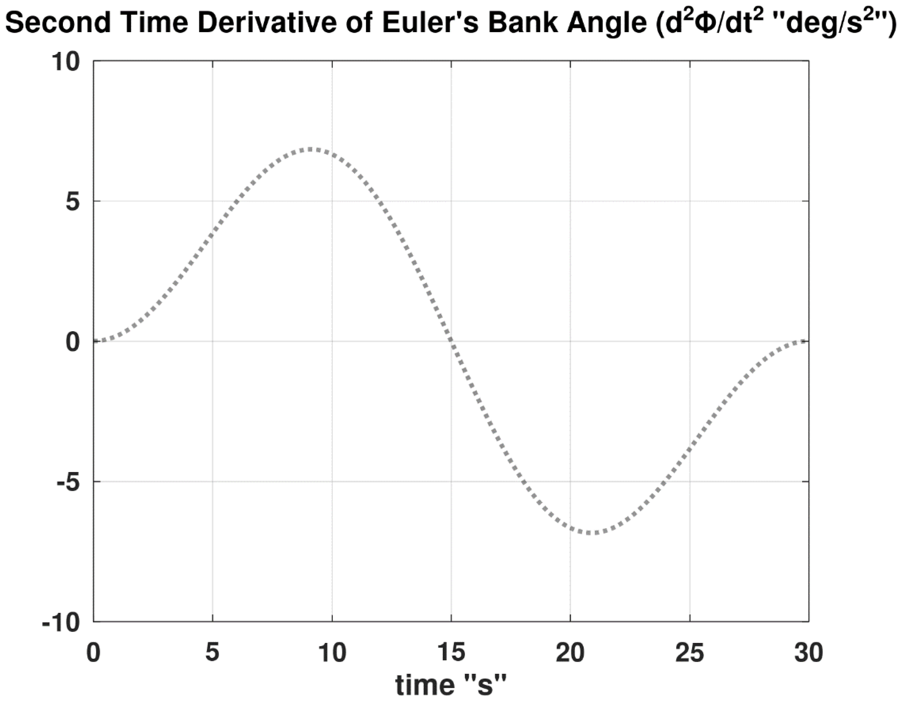 Preprints 164052 g011