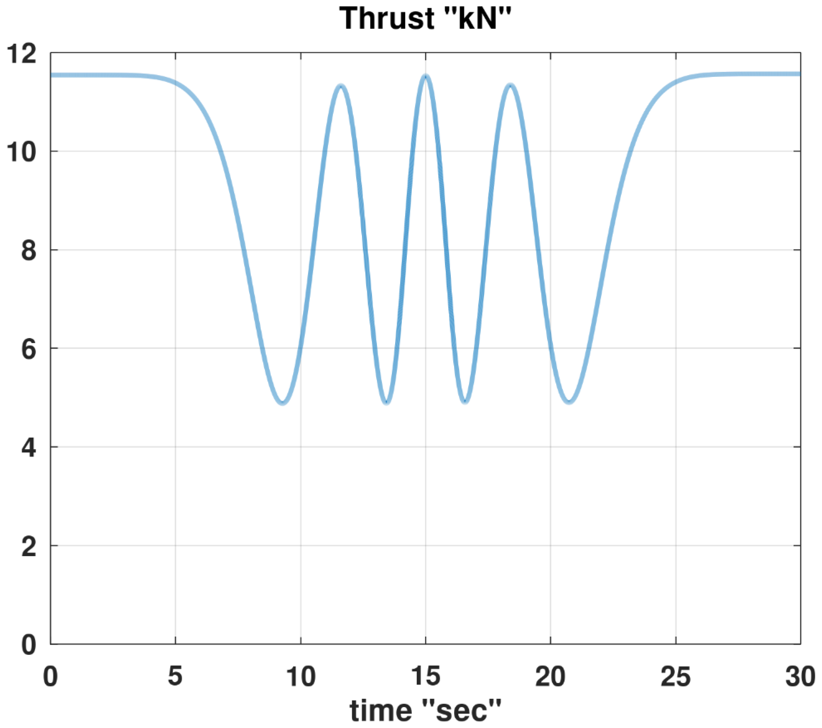 Preprints 164052 g012