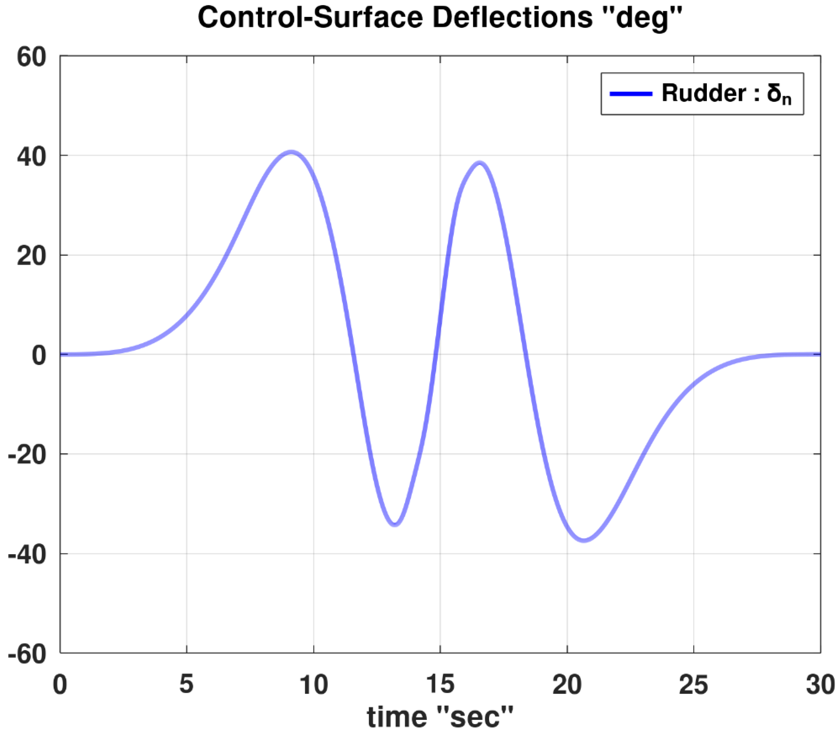 Preprints 164052 g013