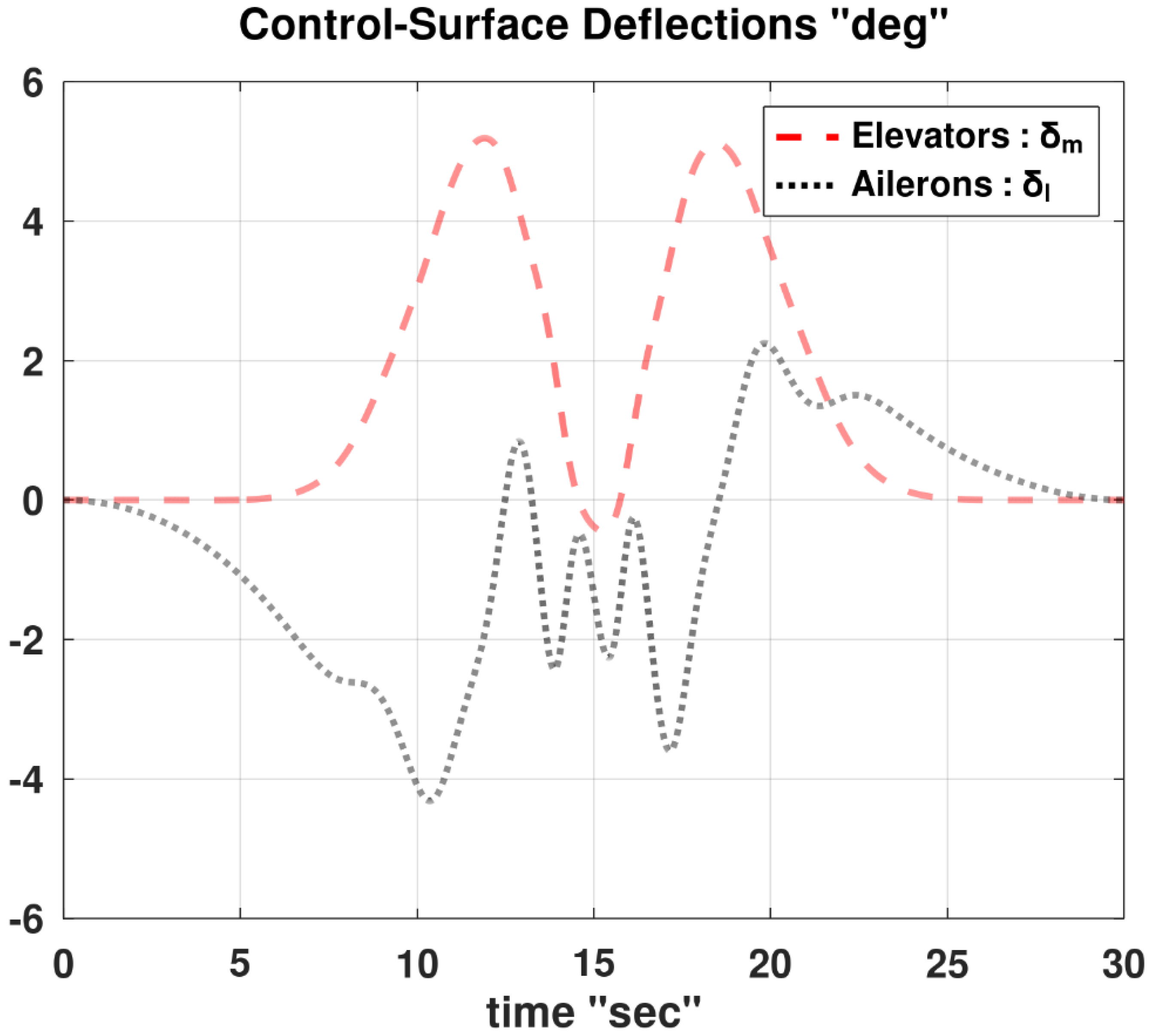 Preprints 164052 g014