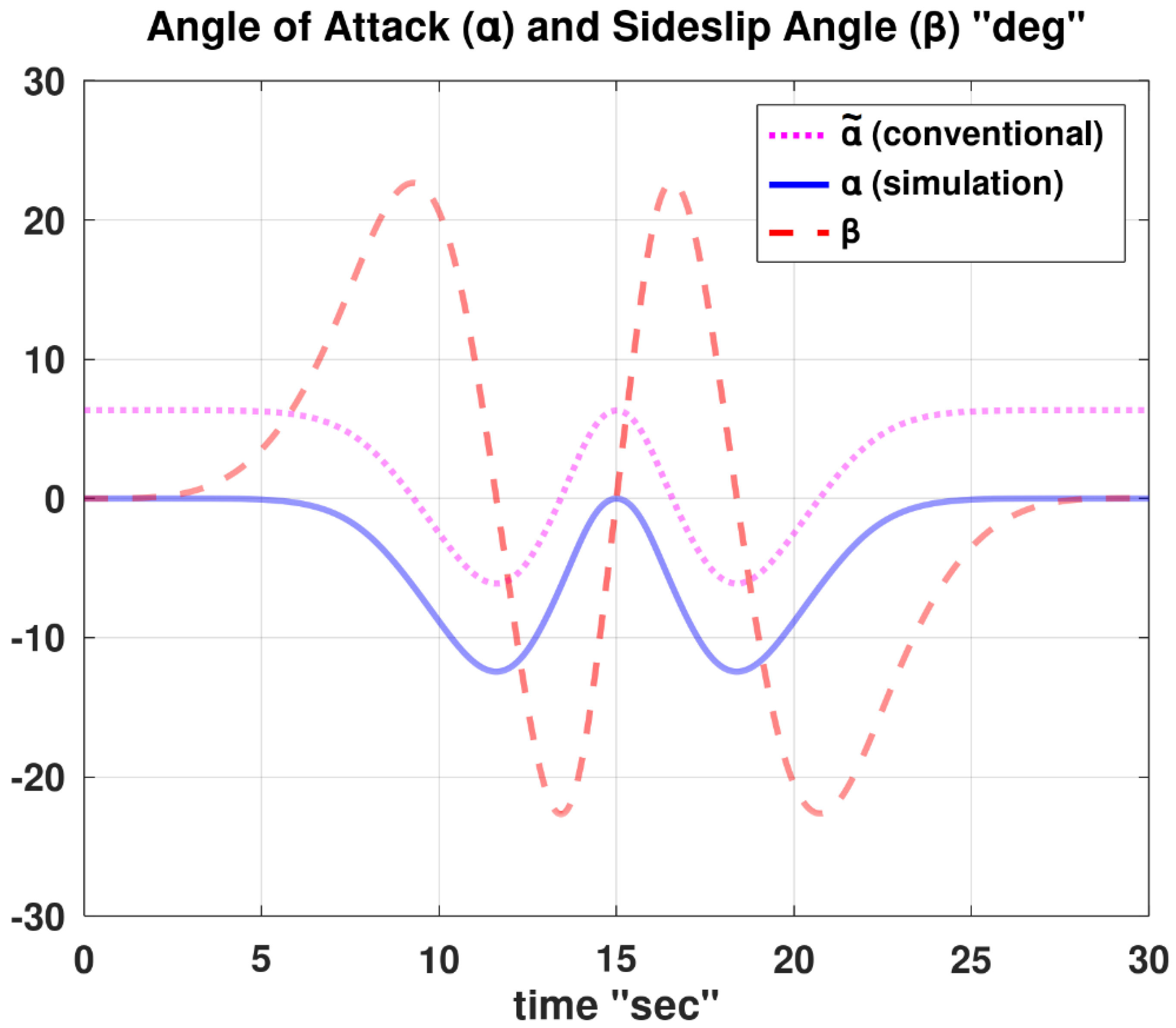 Preprints 164052 g015