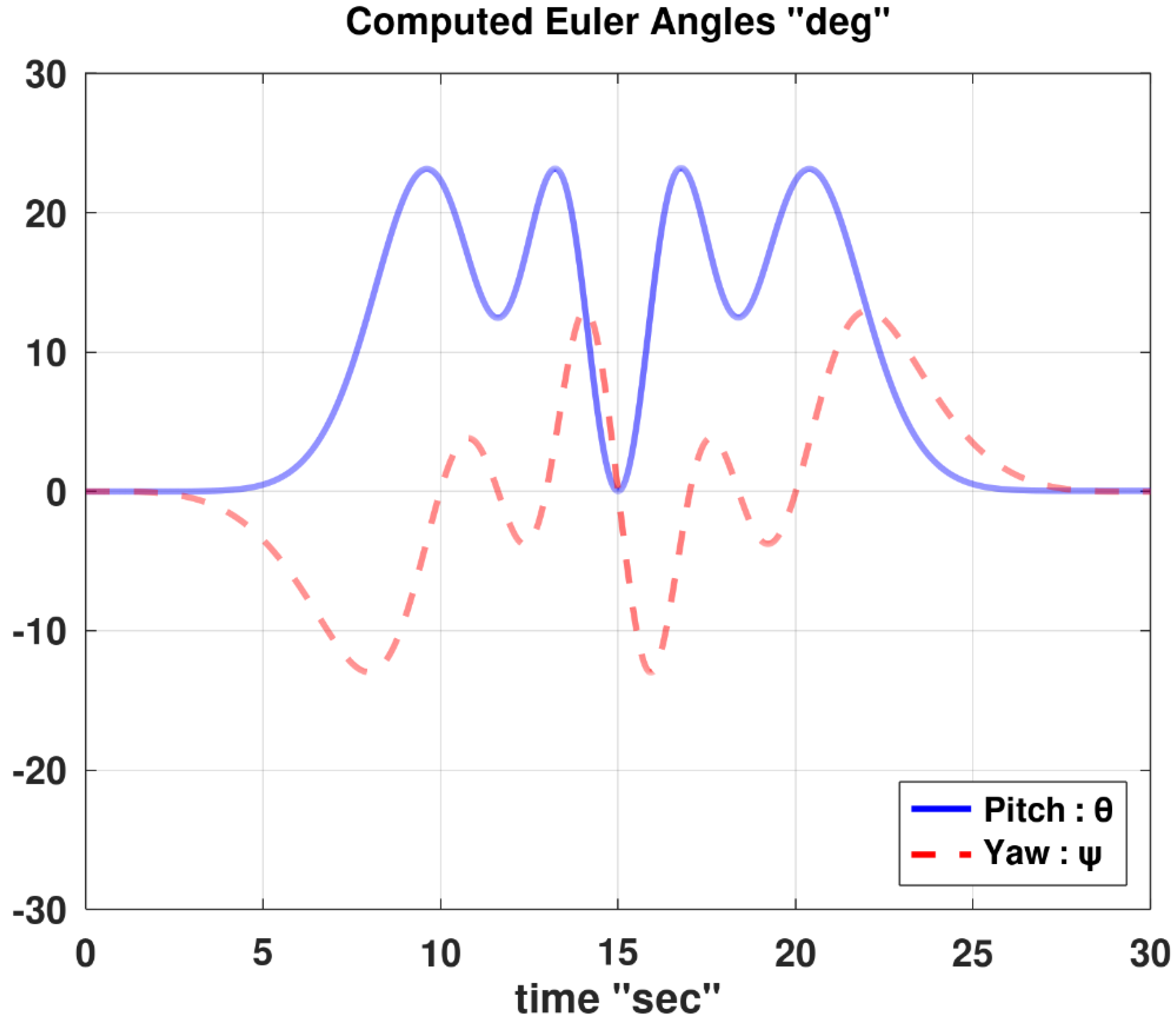 Preprints 164052 g016