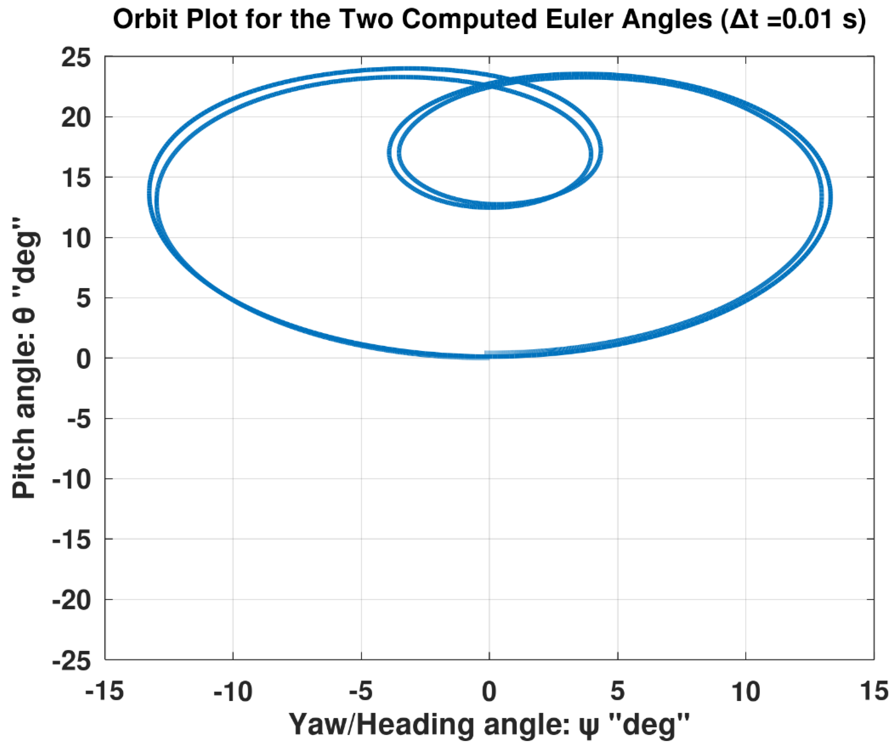 Preprints 164052 g018