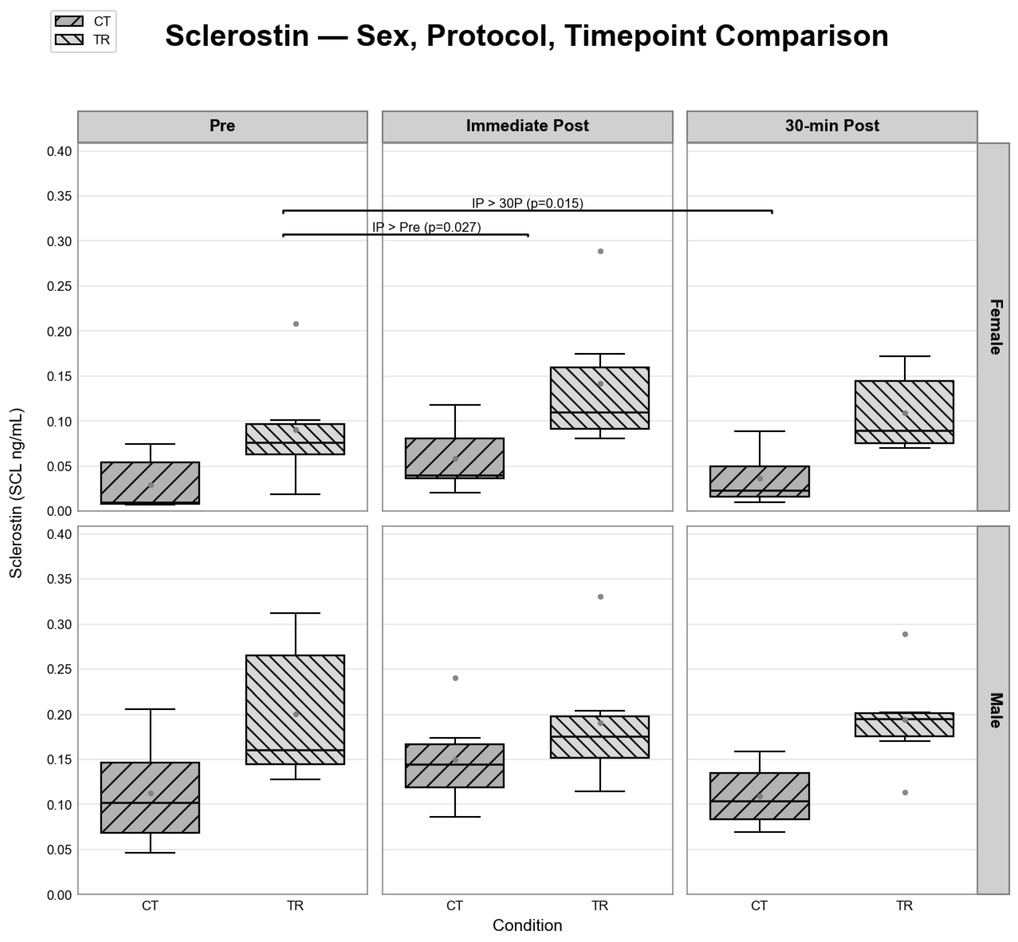 Preprints 206535 g002 Preprints 206535 g002