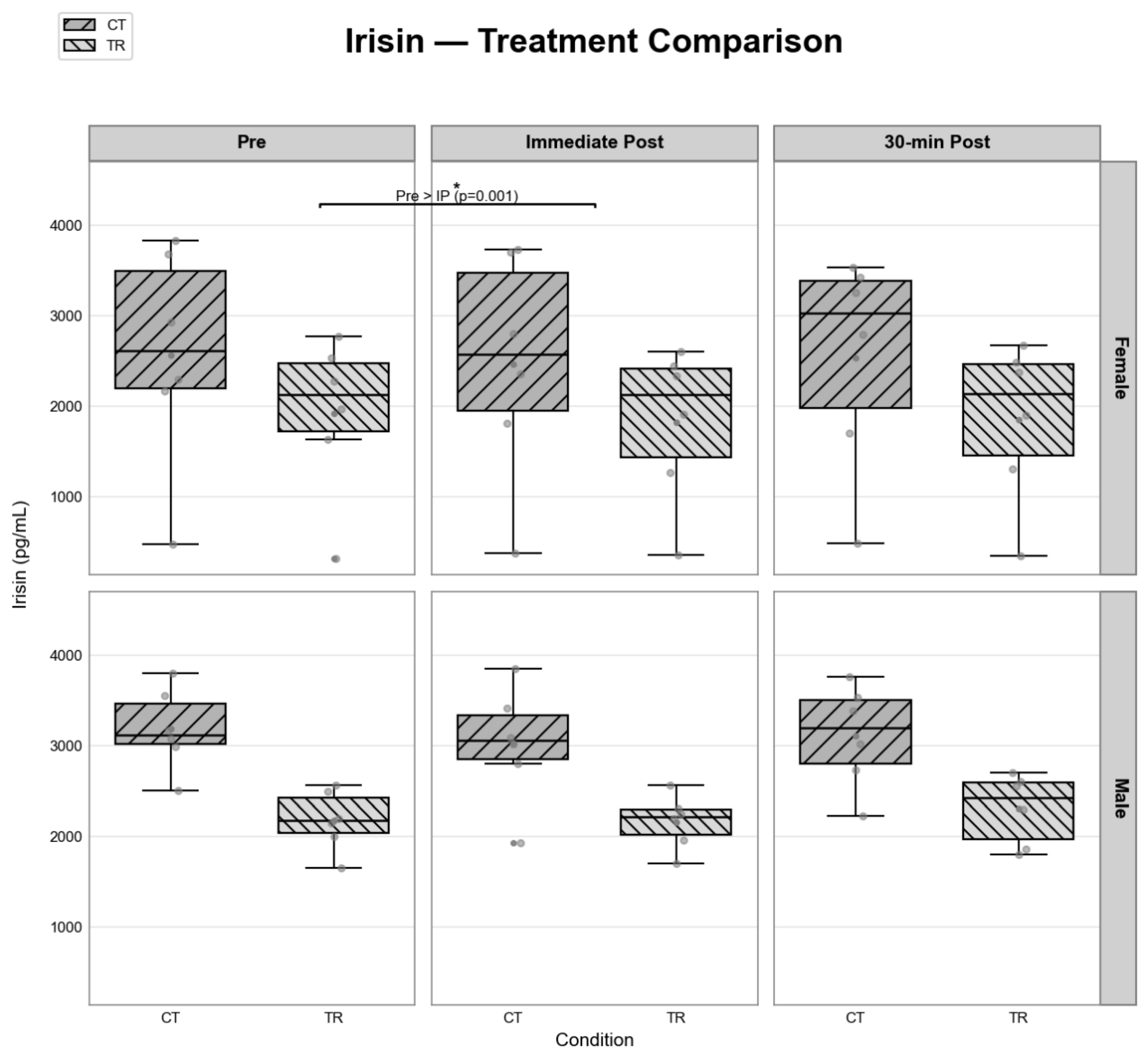 Preprints 206535 g003 Preprints 206535 g003