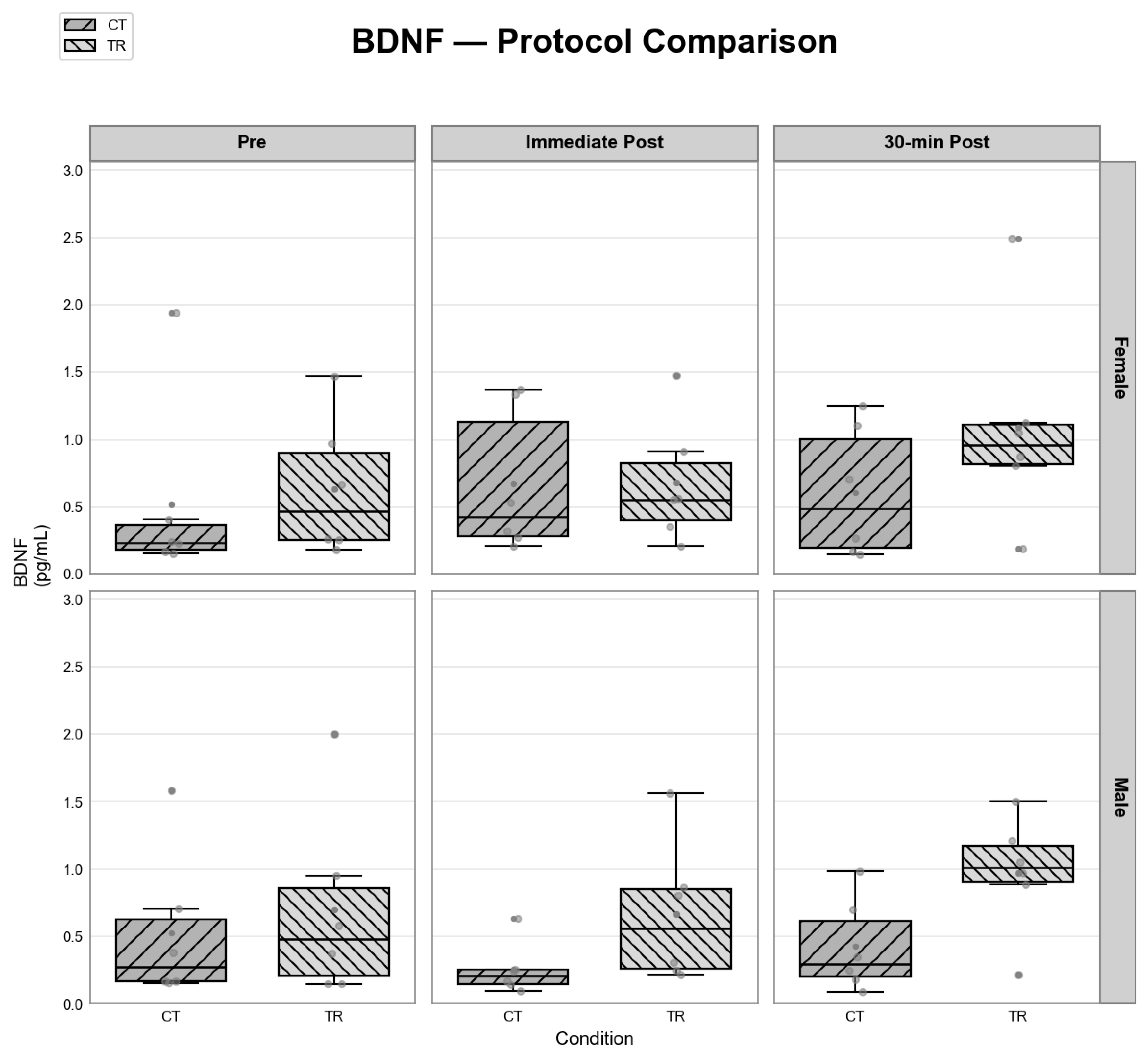 Preprints 206535 g004 Preprints 206535 g004