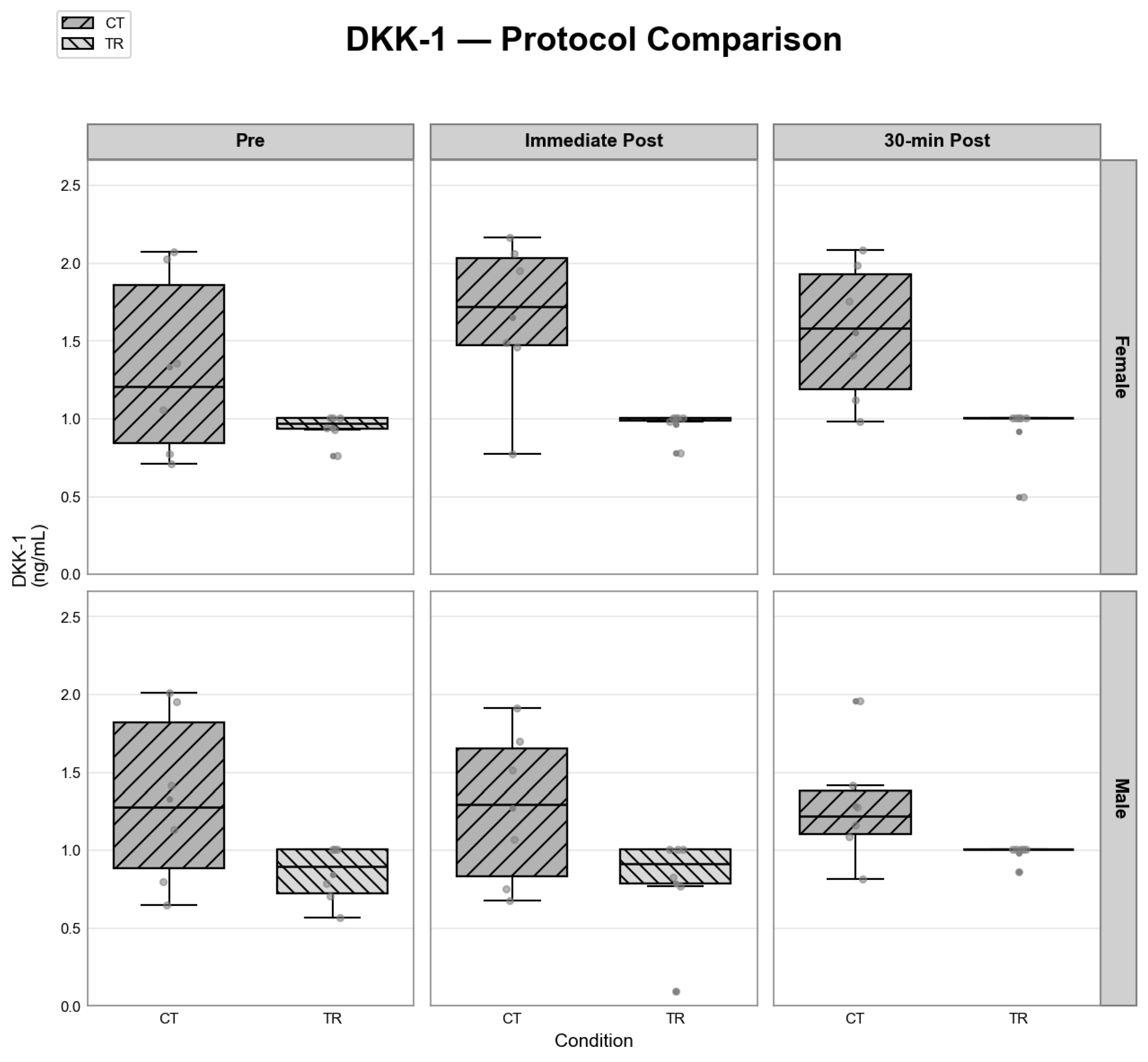 Preprints 206535 g005 Preprints 206535 g005
