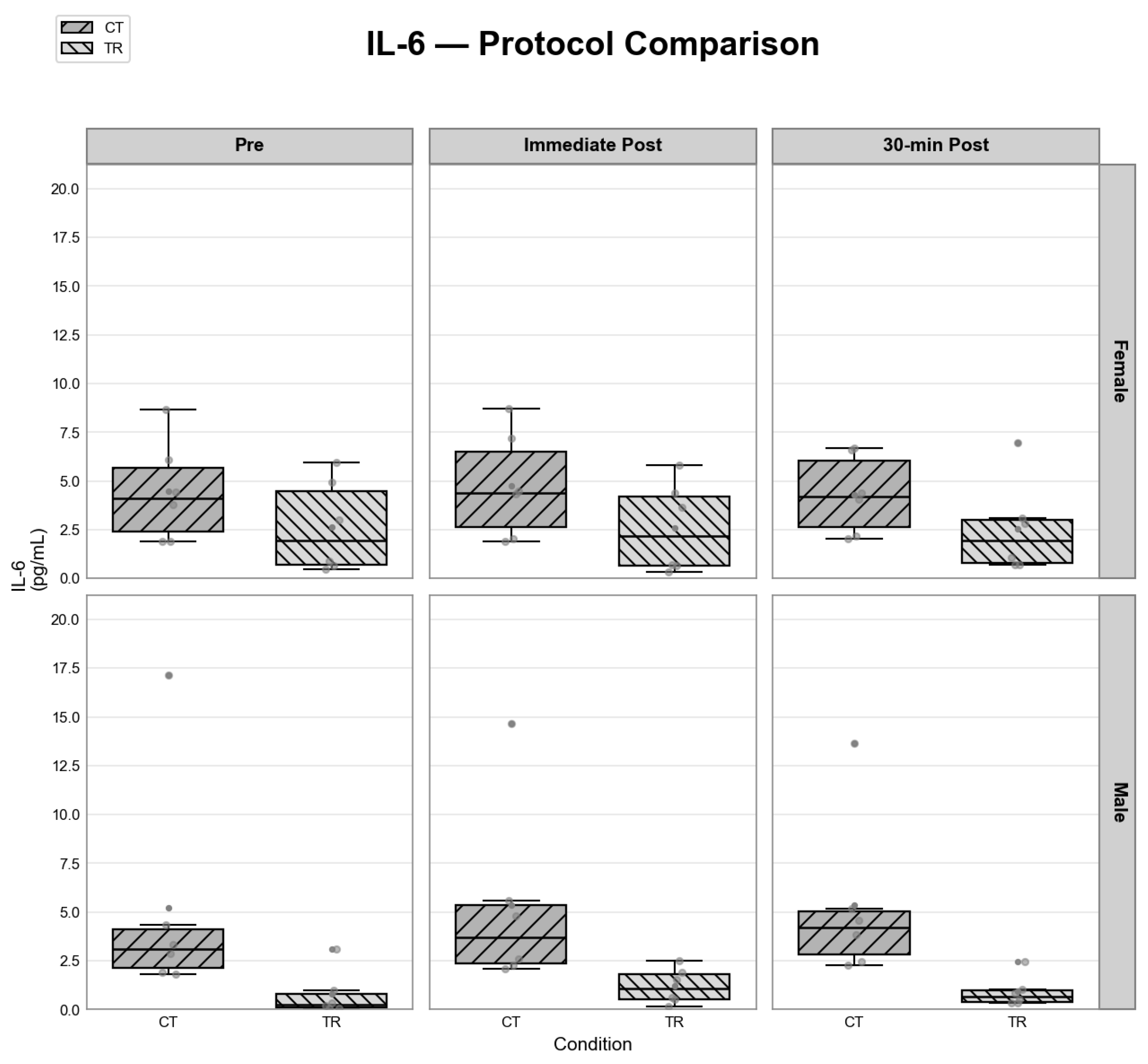 Preprints 206535 g006 Preprints 206535 g006