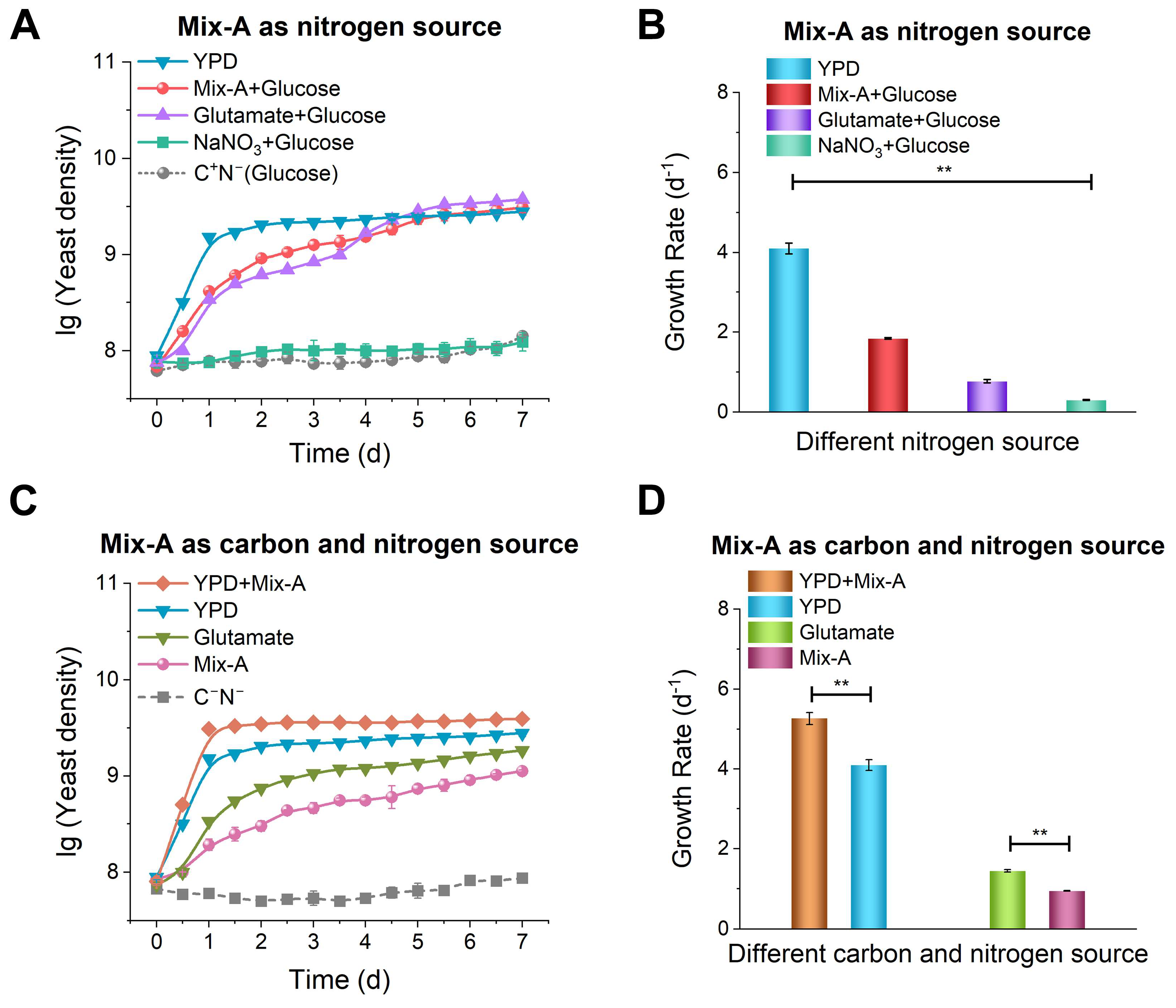 Preprints 155937 g001