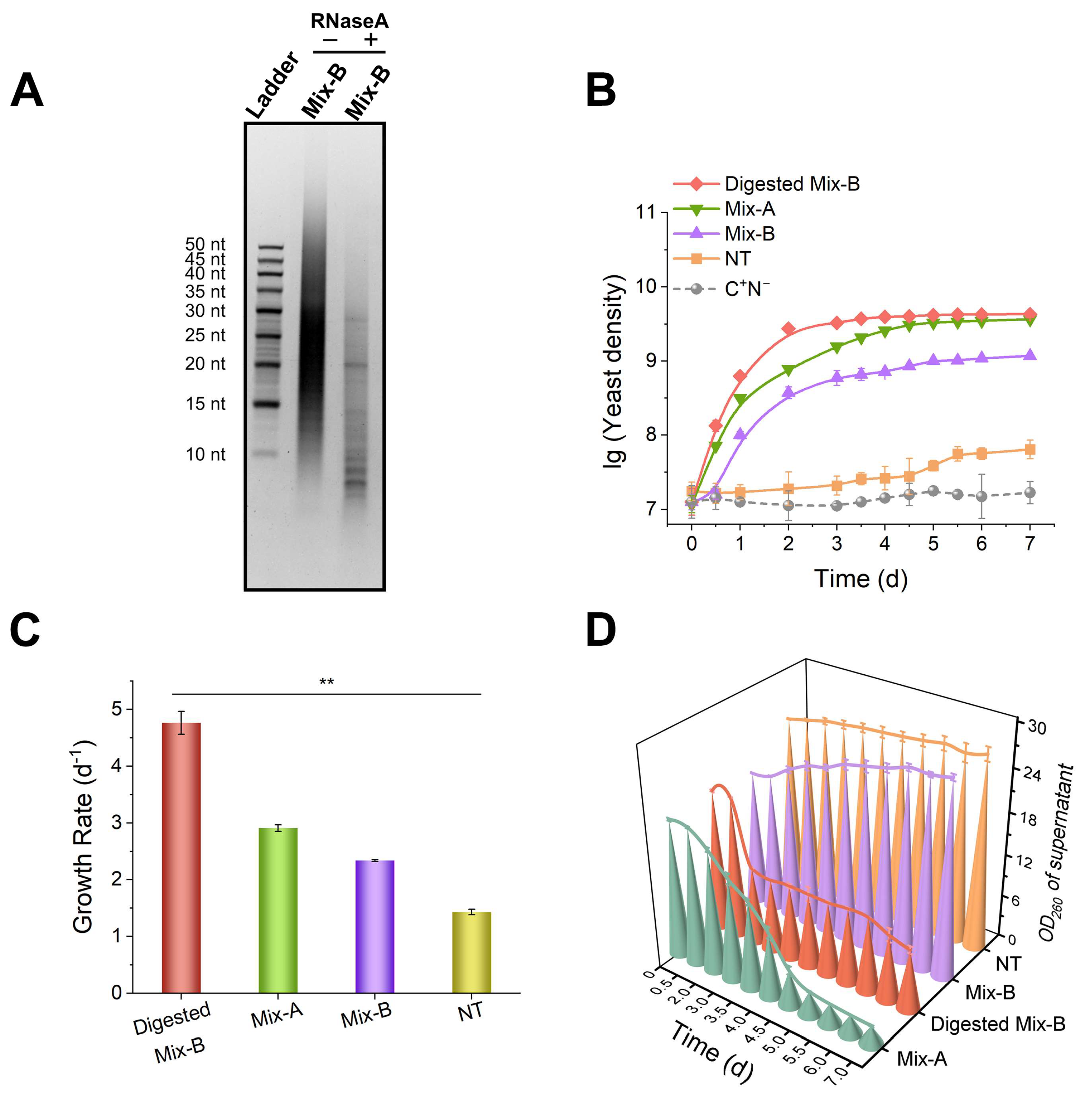 Preprints 155937 g002
