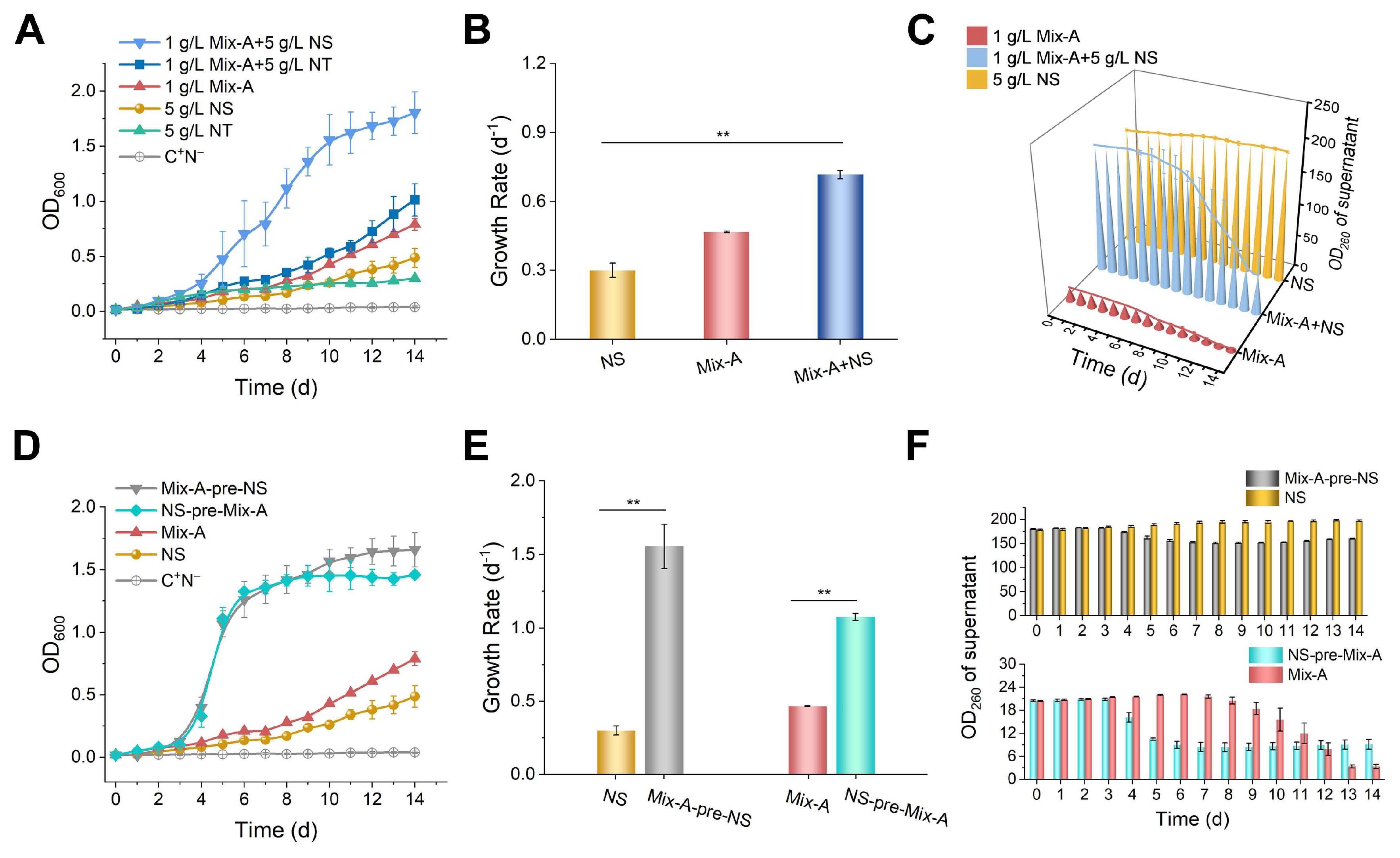Preprints 155937 g003