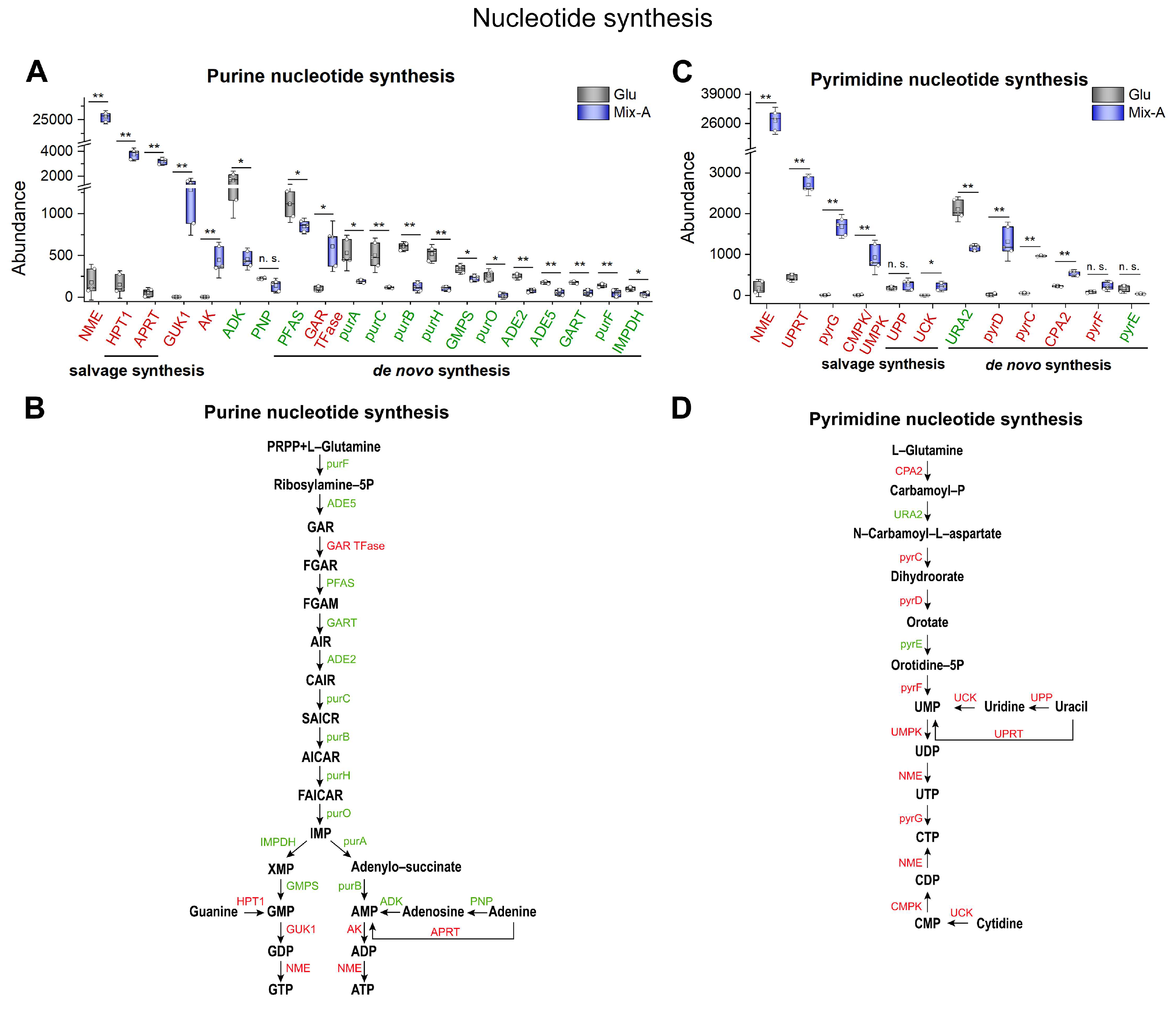 Preprints 155937 g008