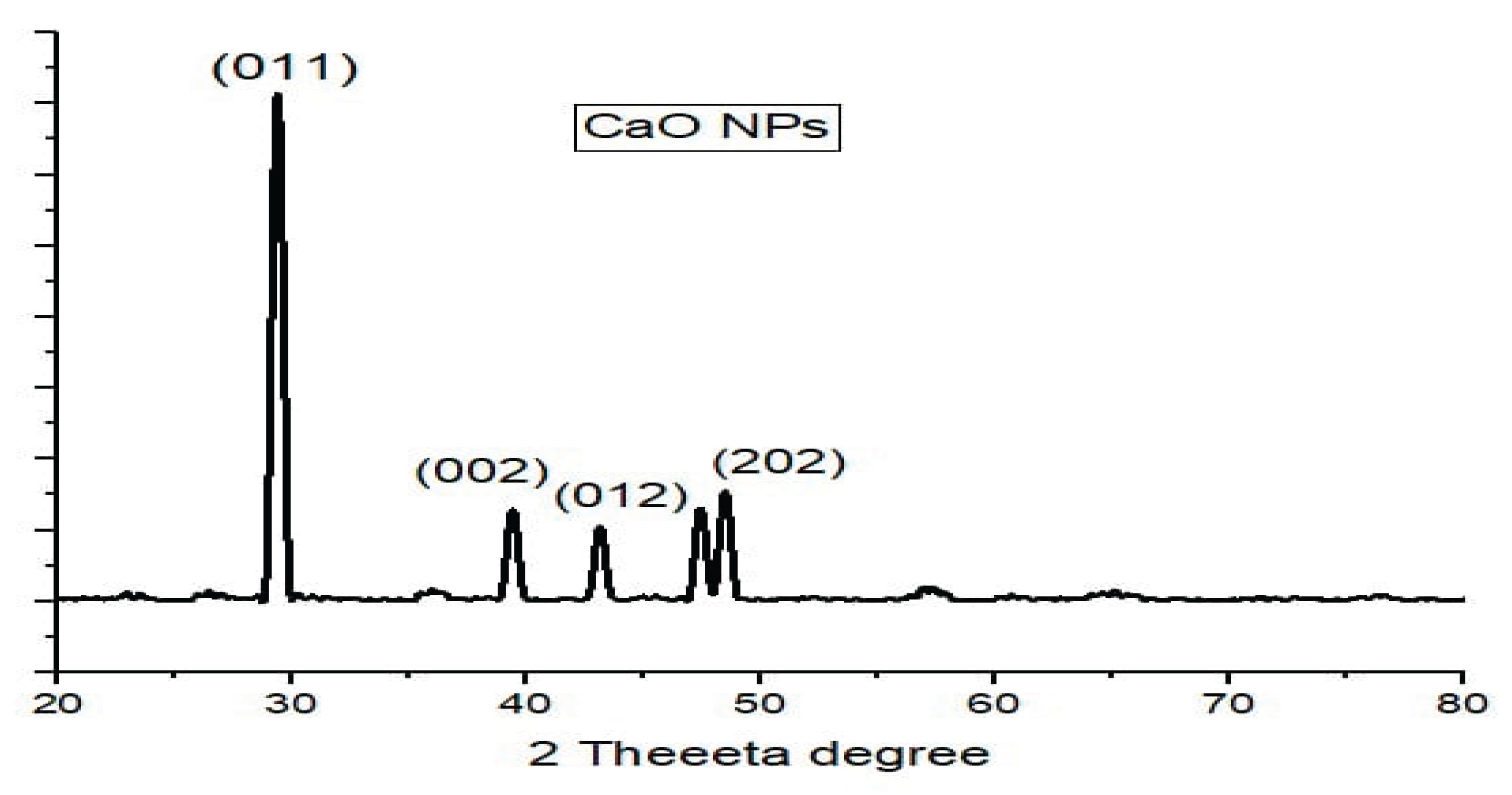 Preprints 173711 g001