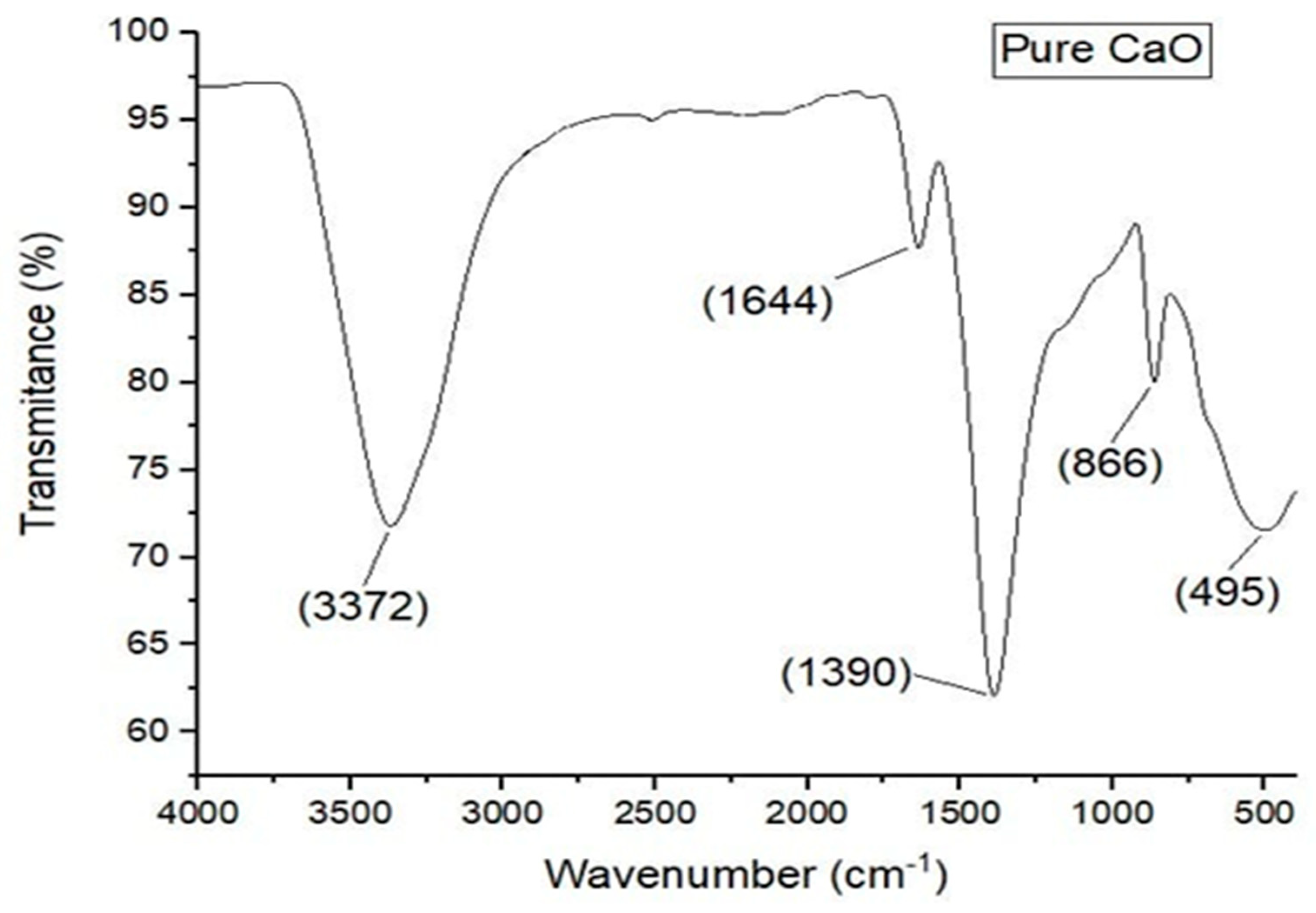 Preprints 173711 g002