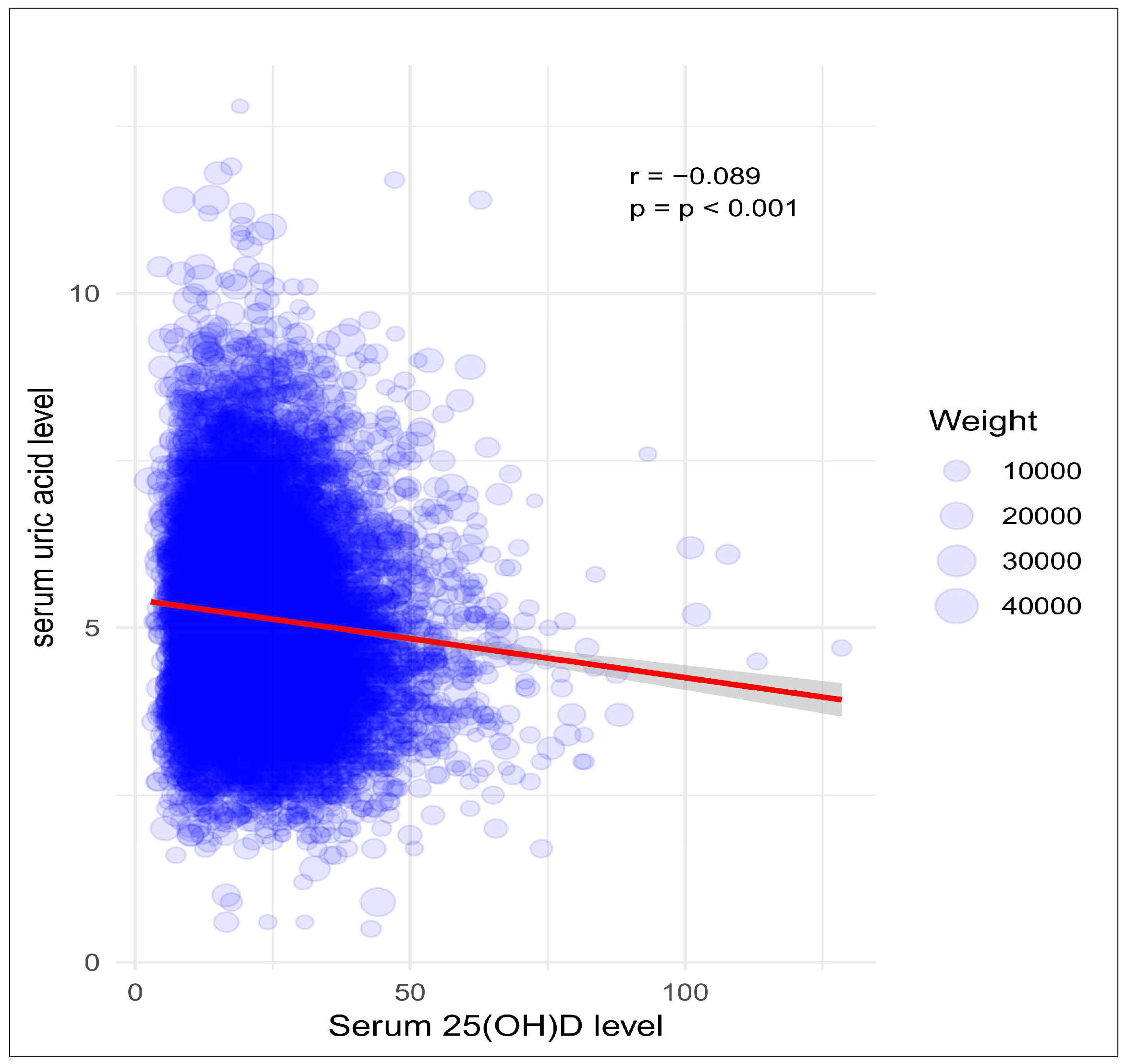 Preprints 149238 g002
