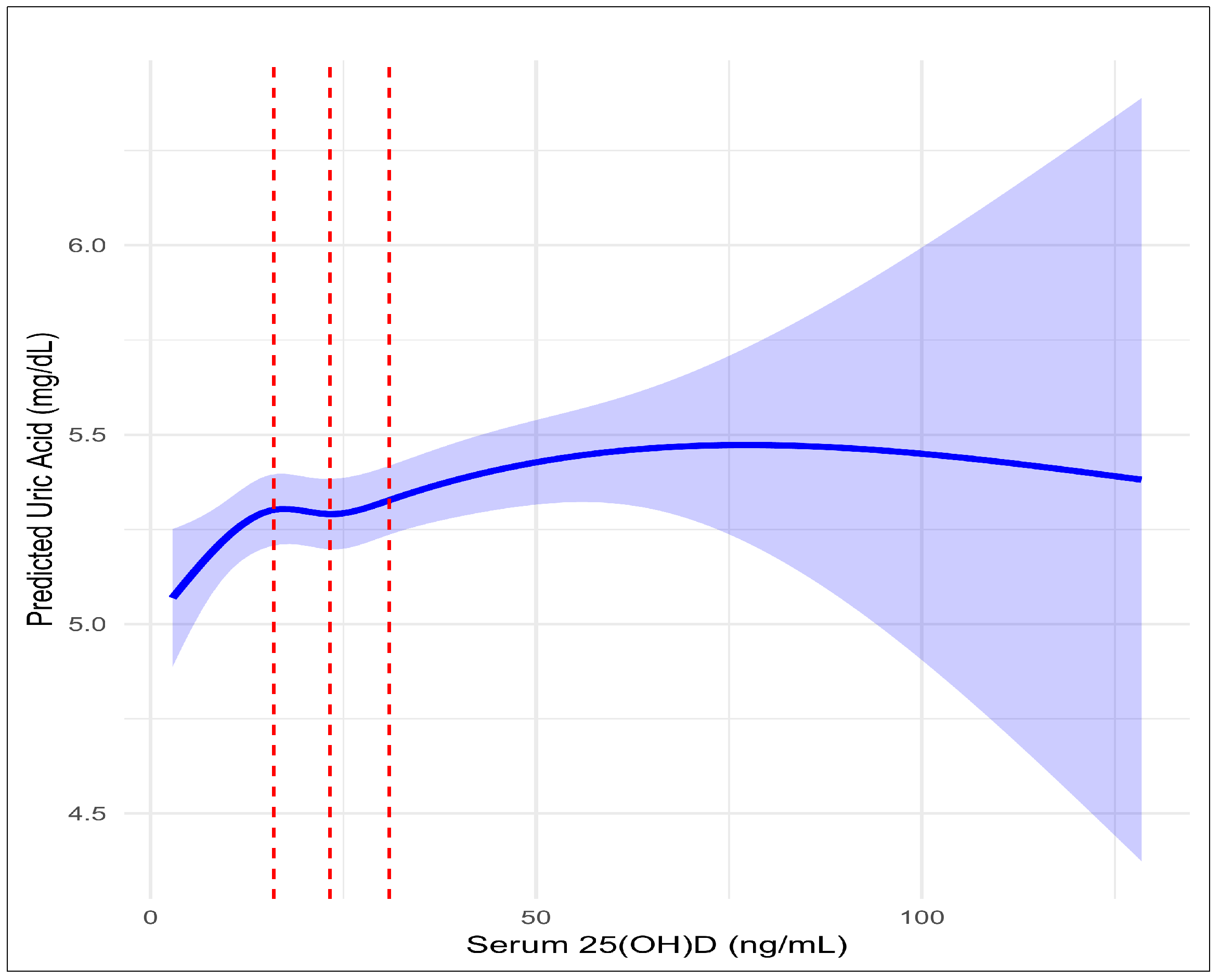 Preprints 149238 g003