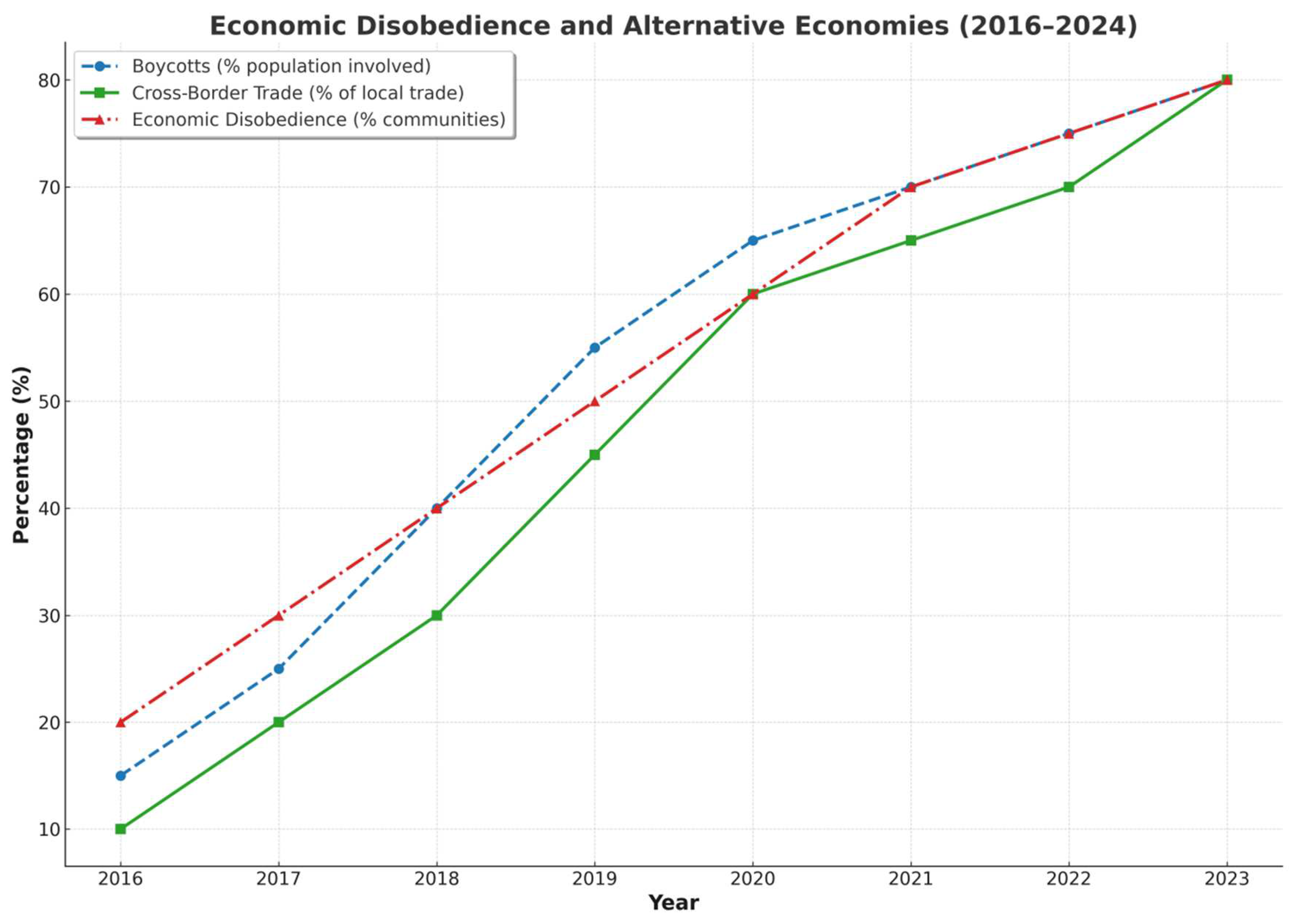 Preprints 153976 g001