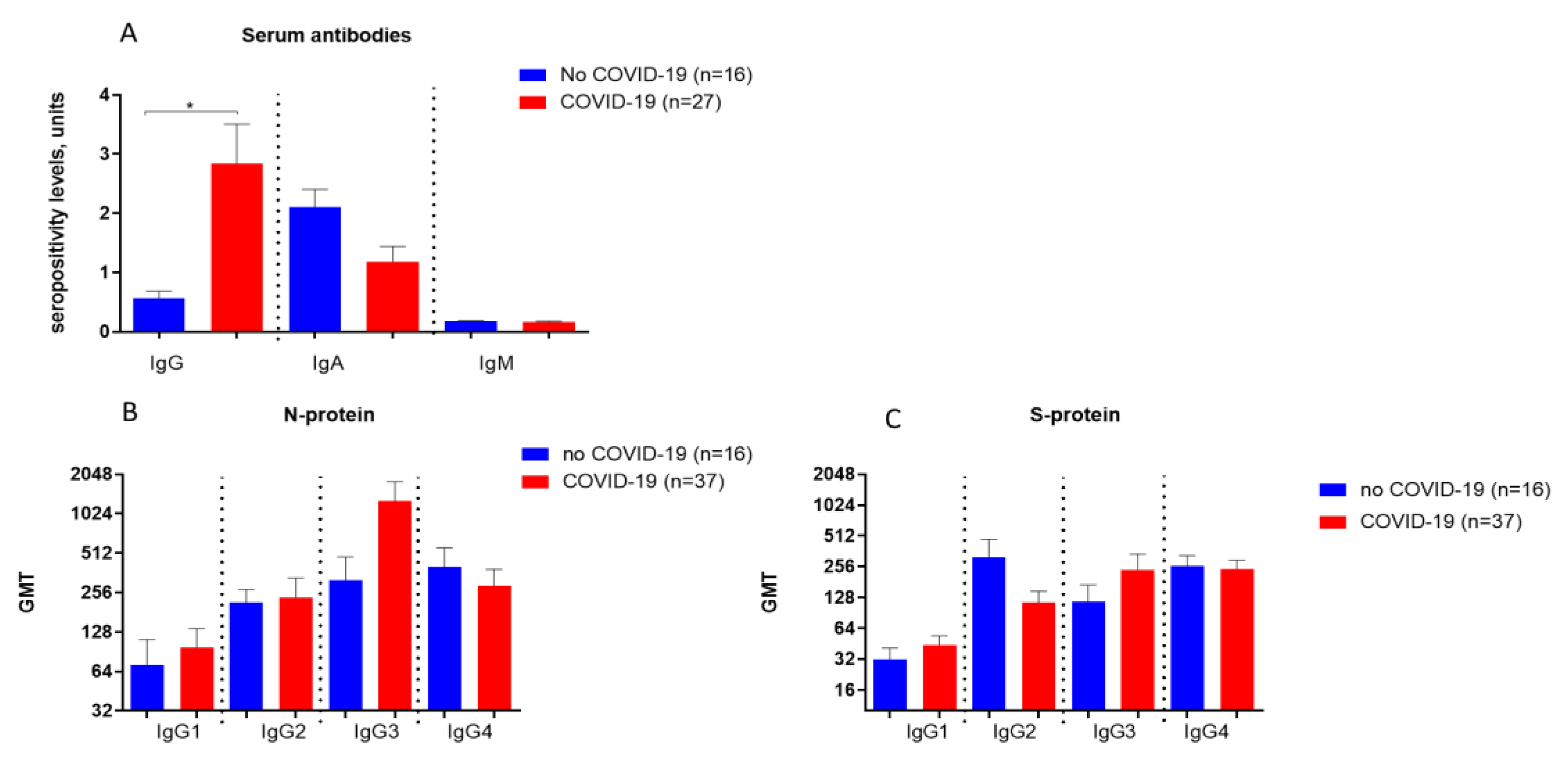 Preprints 200296 g001