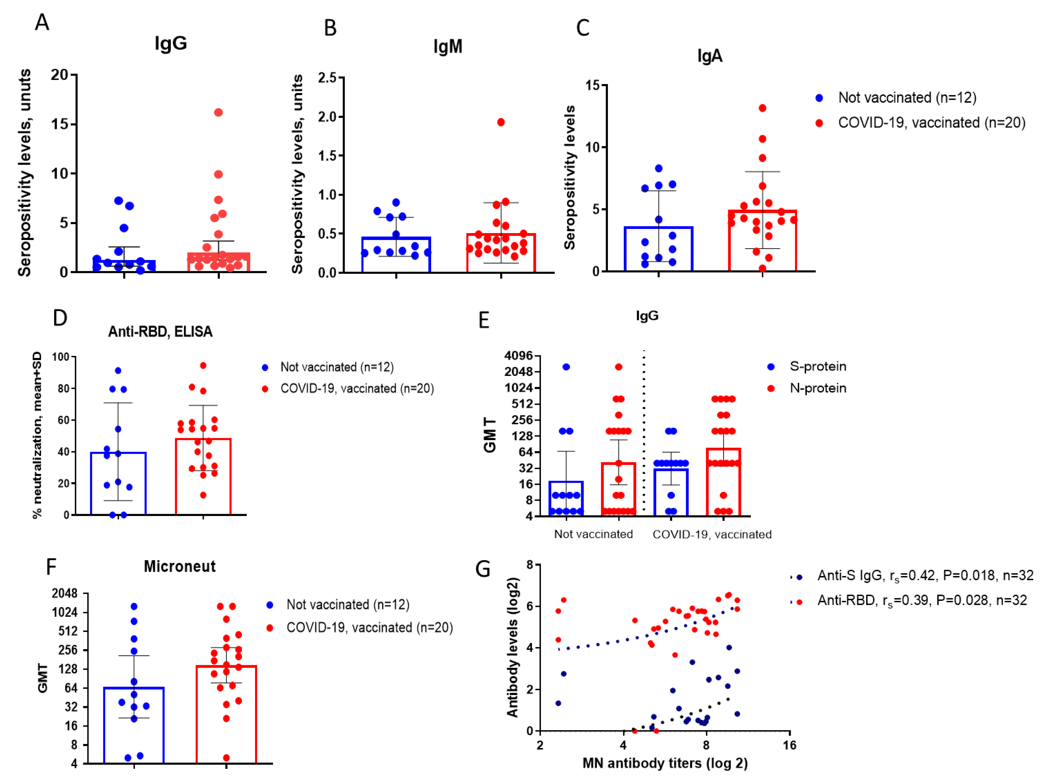 Preprints 200296 g002