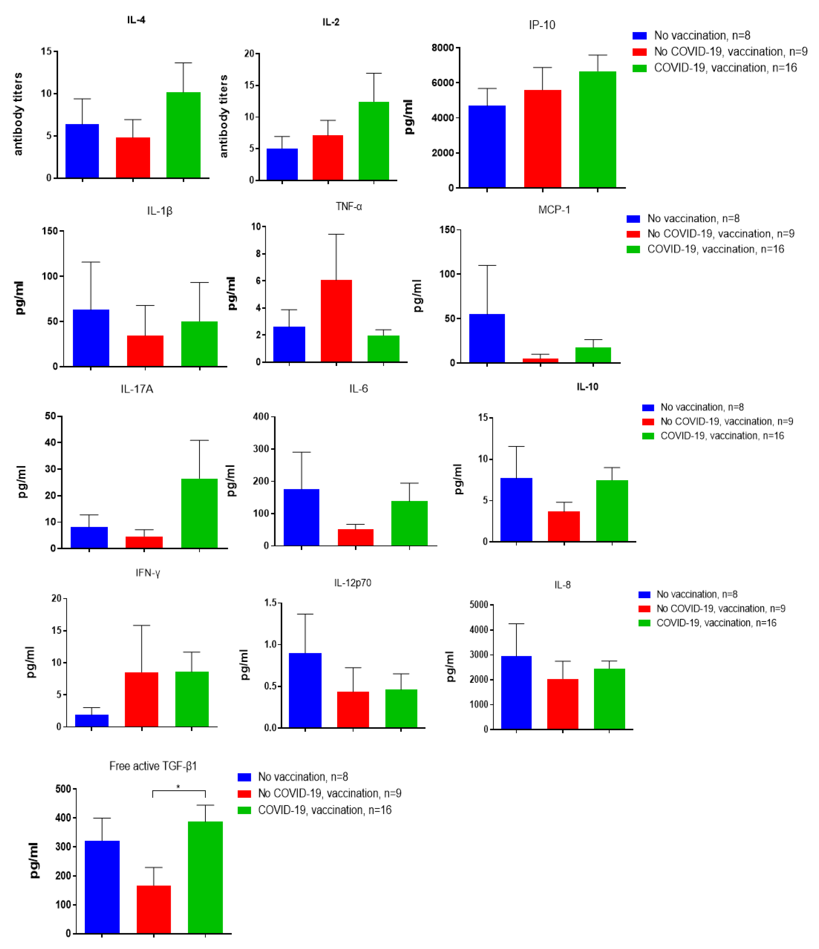 Preprints 200296 g003