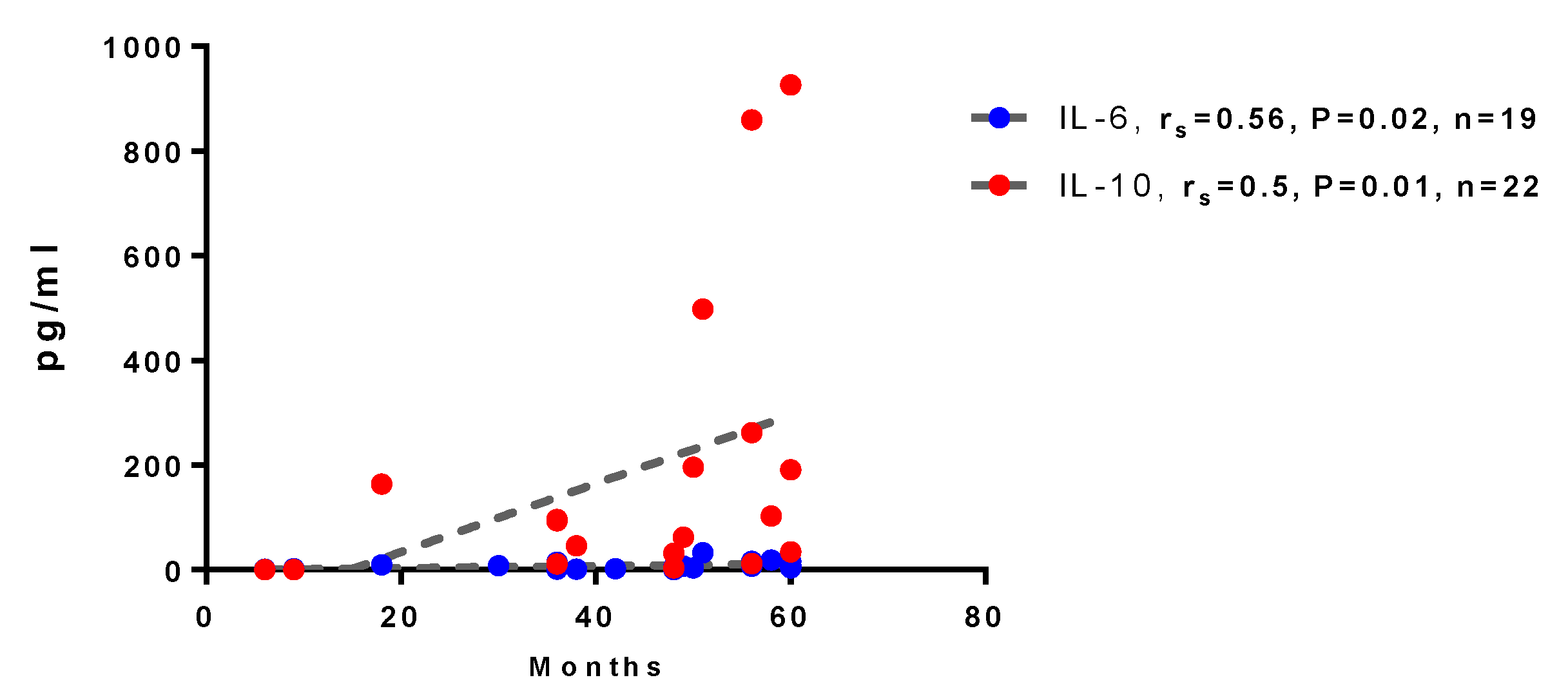 Preprints 200296 g004