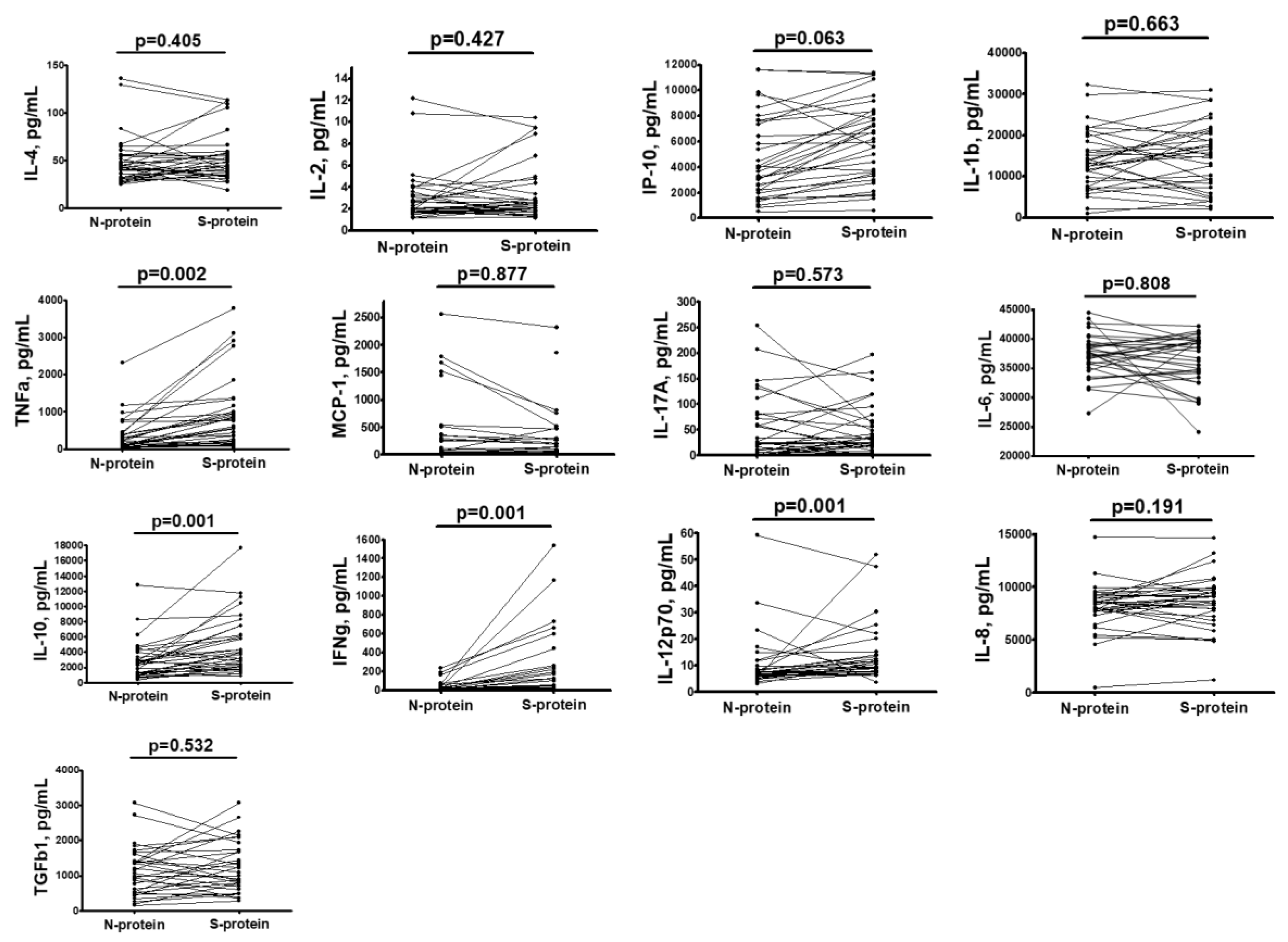 Preprints 200296 g005