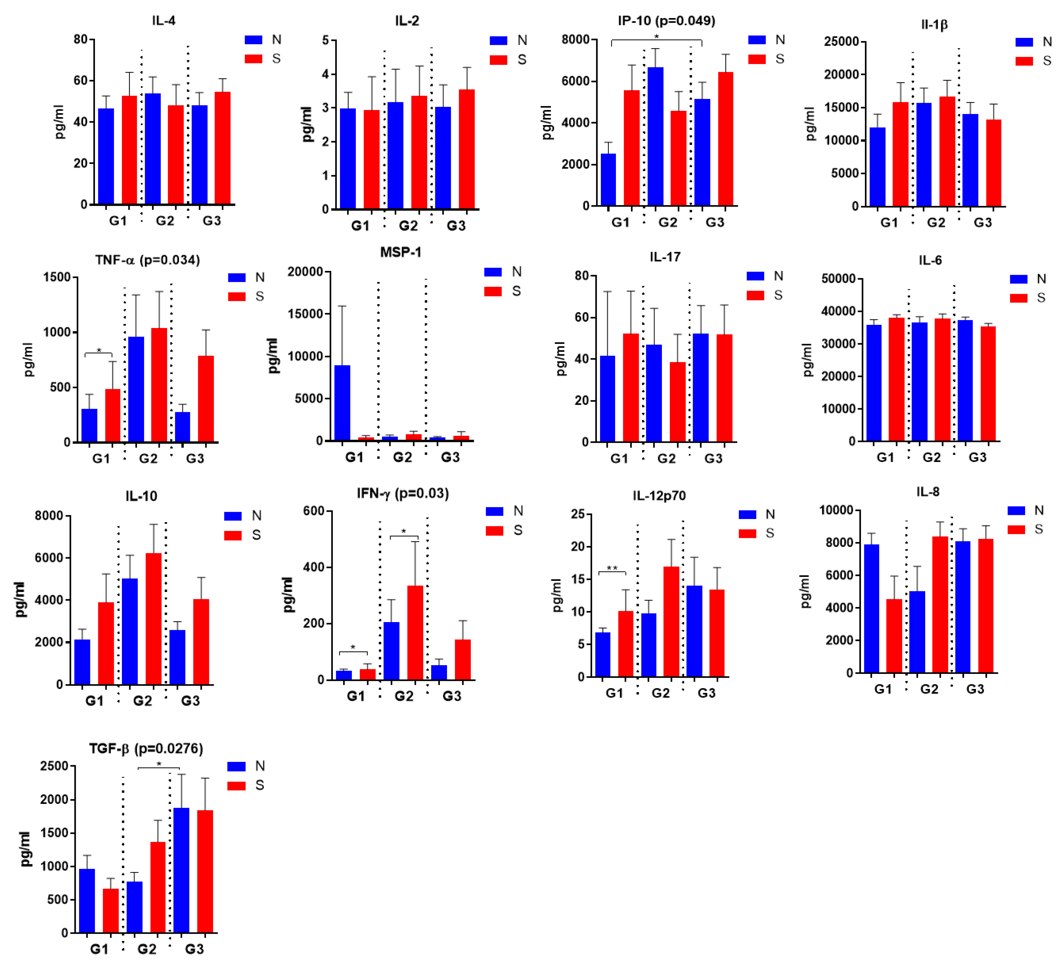Preprints 200296 g006