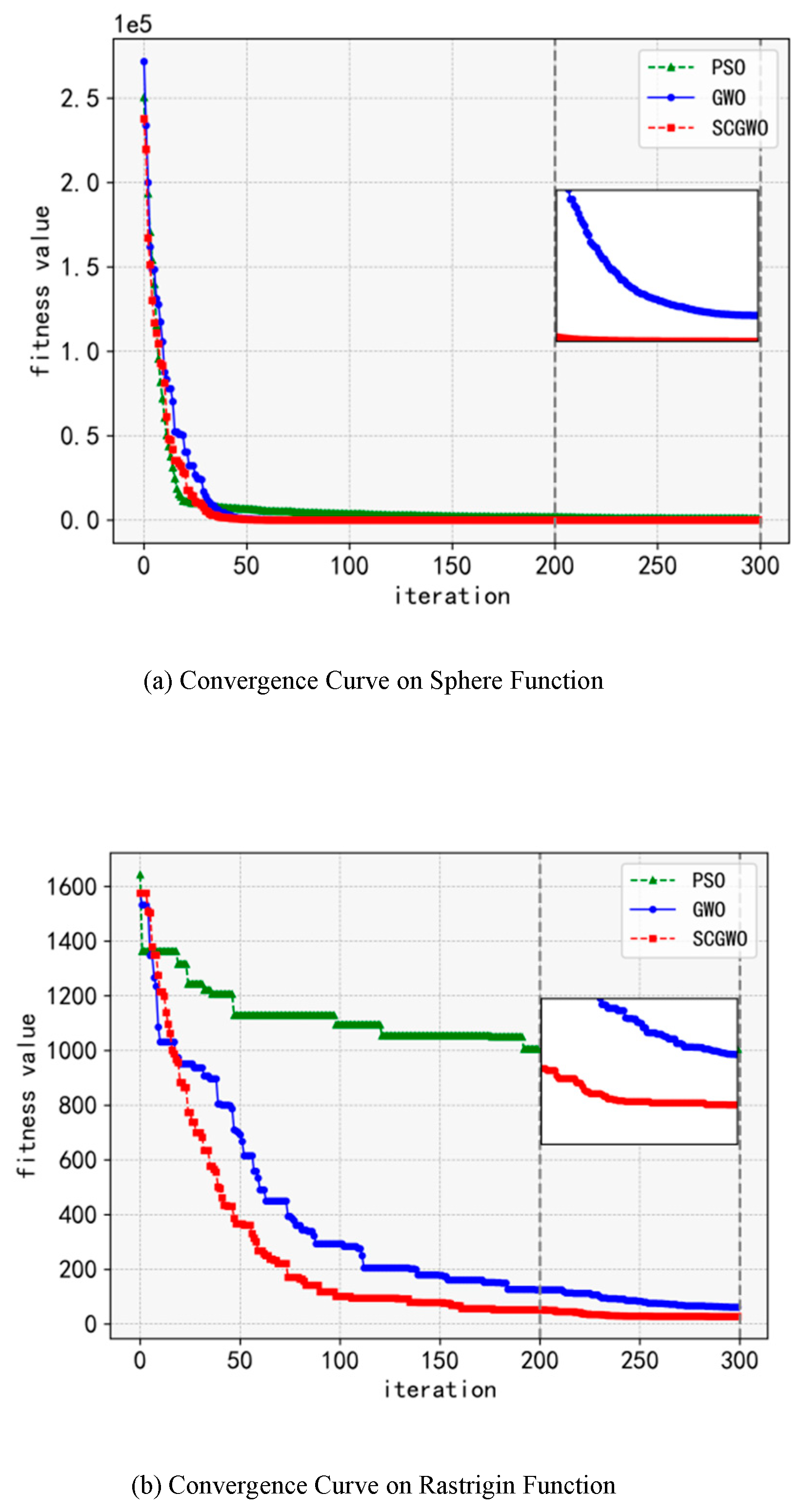 Preprints 155317 g001a