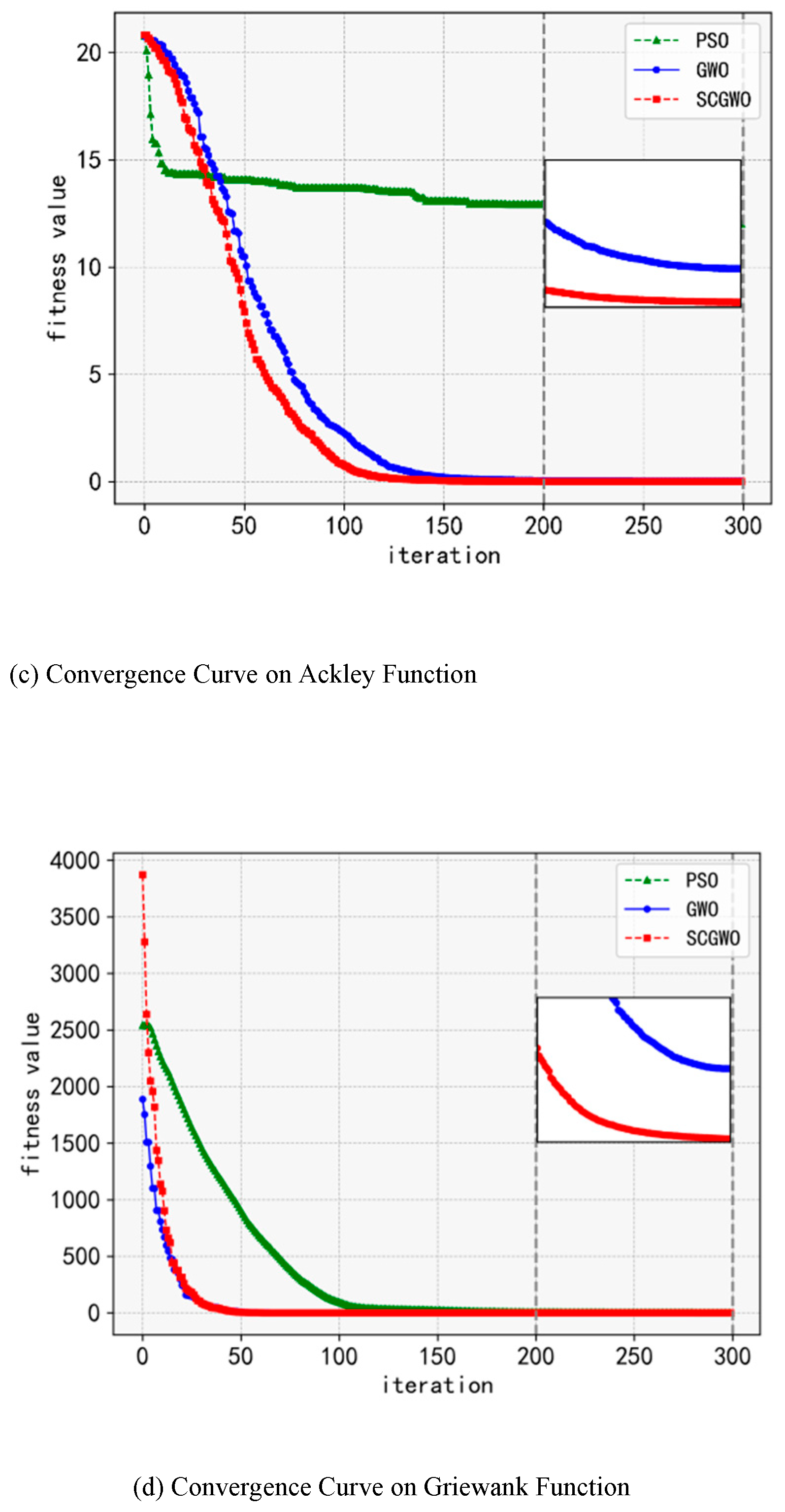 Preprints 155317 g001b