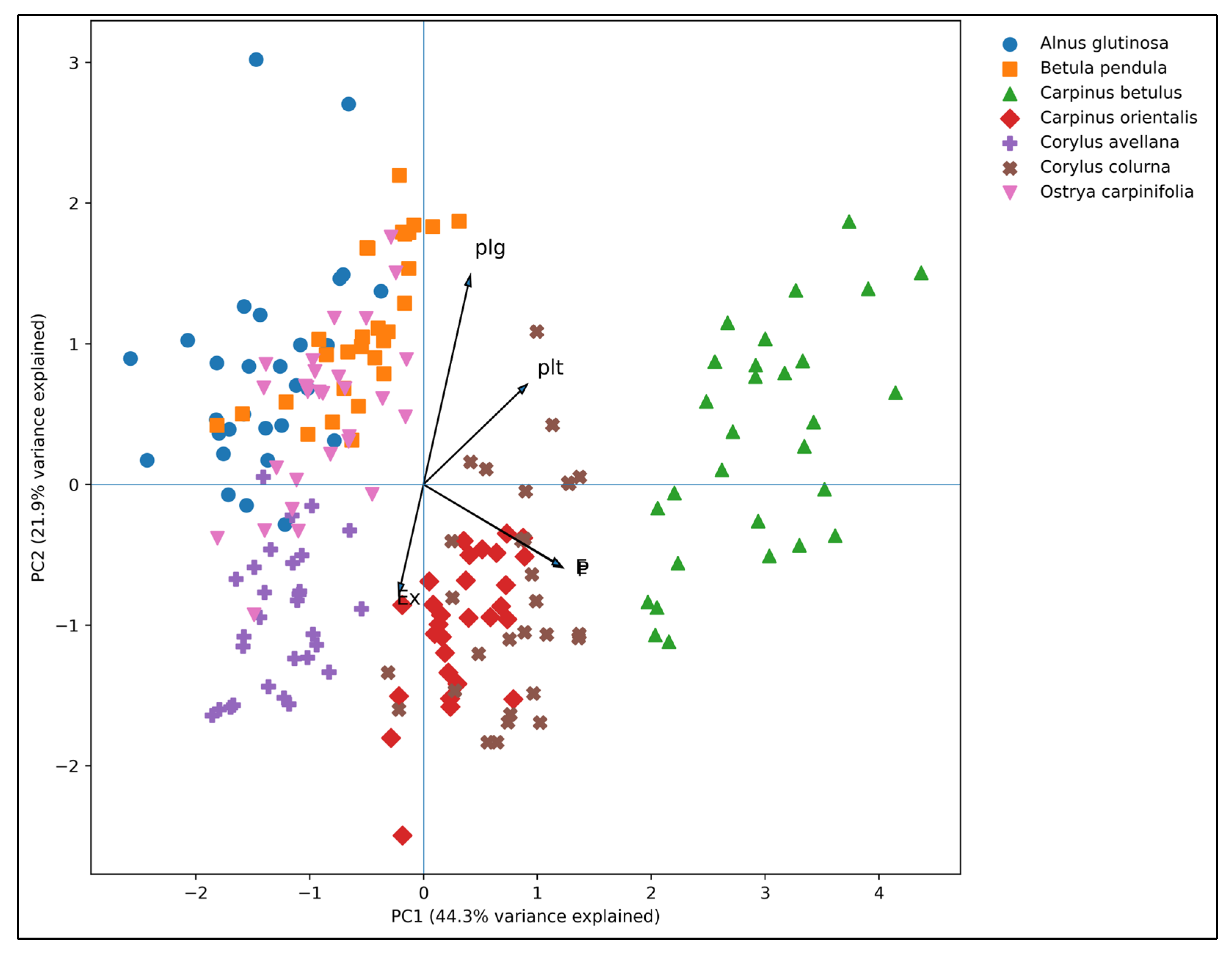 Preprints 199441 g003