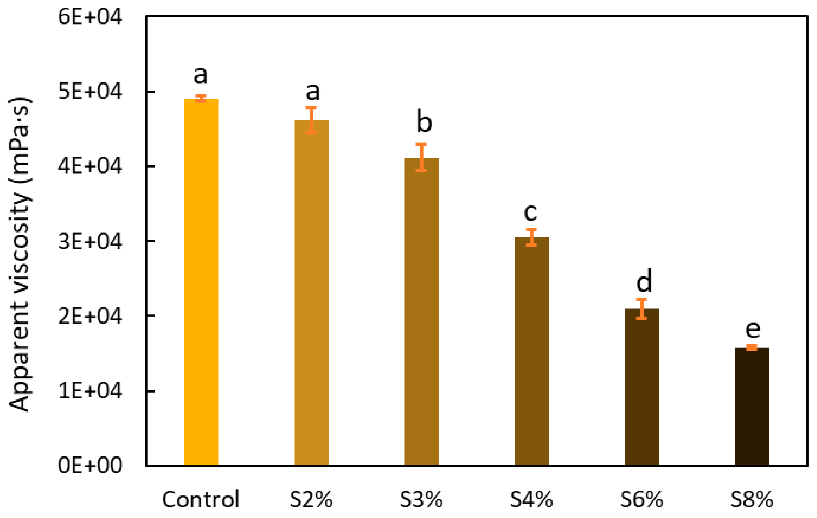 Preprints 138256 g001