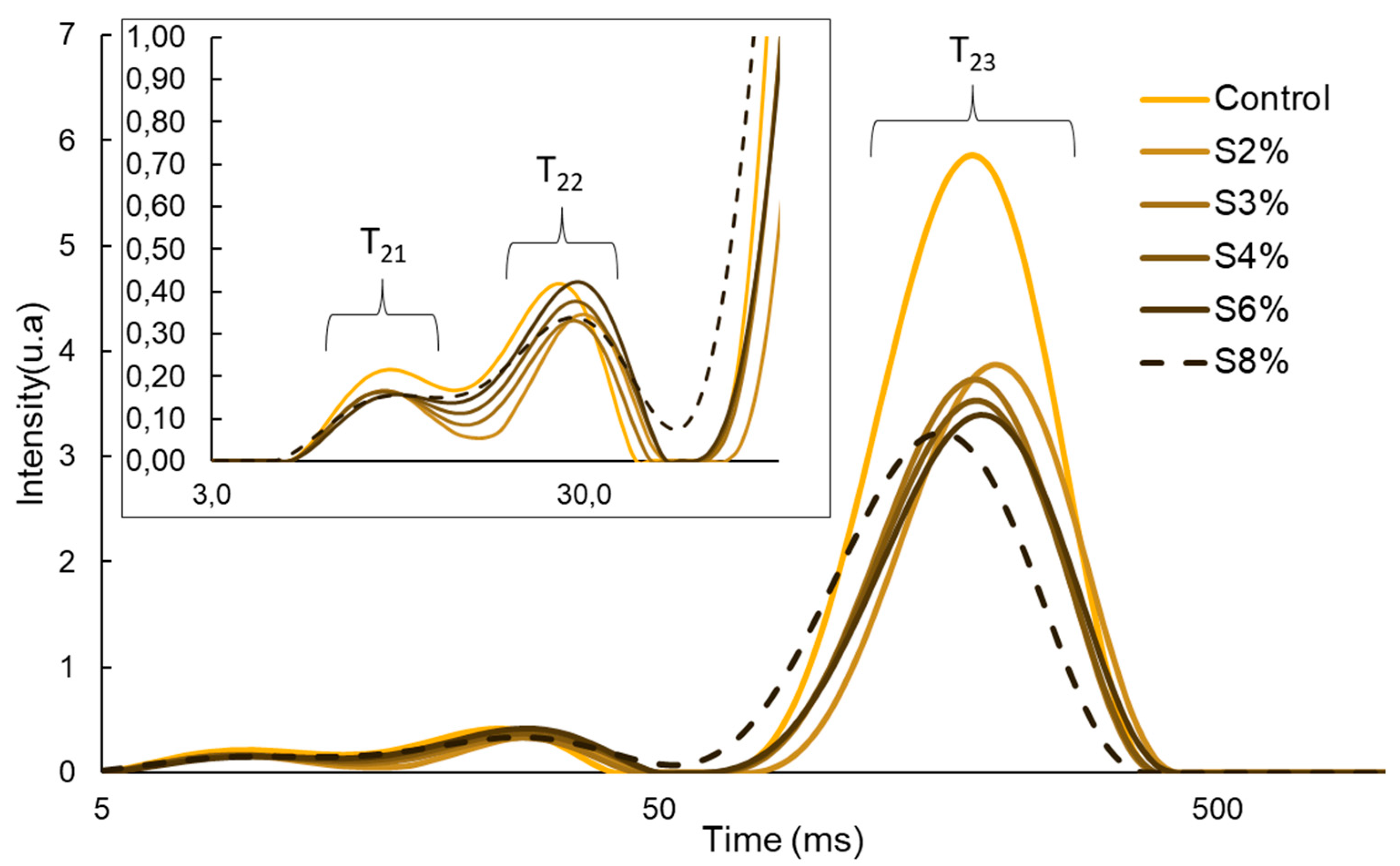 Preprints 138256 g002