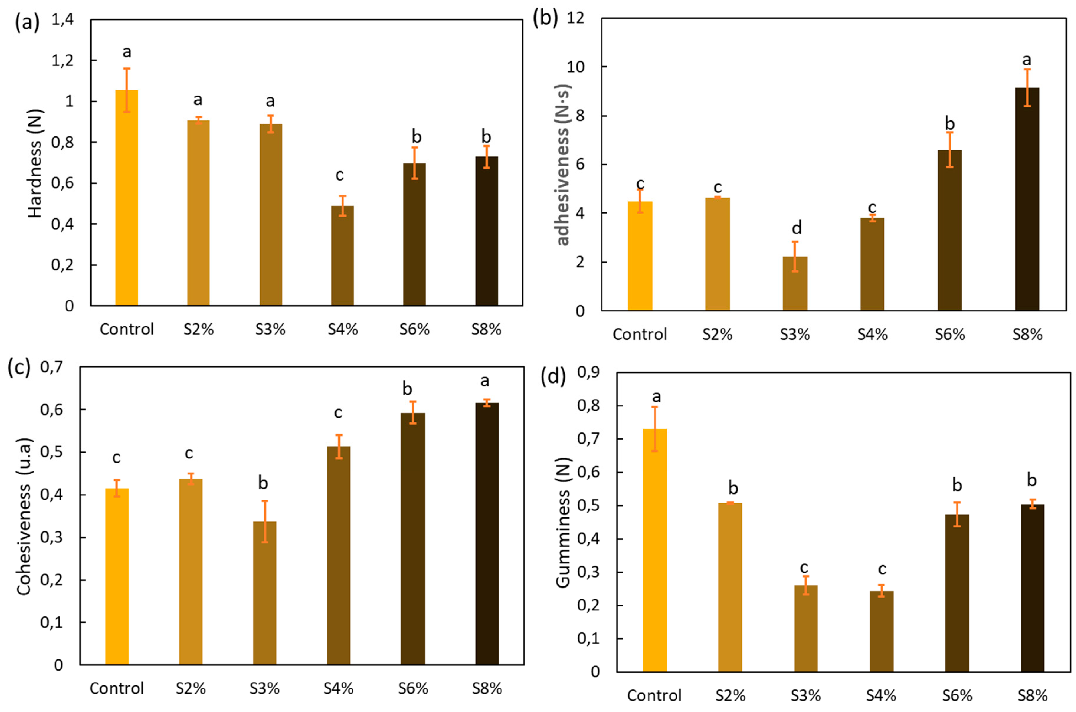Preprints 138256 g003