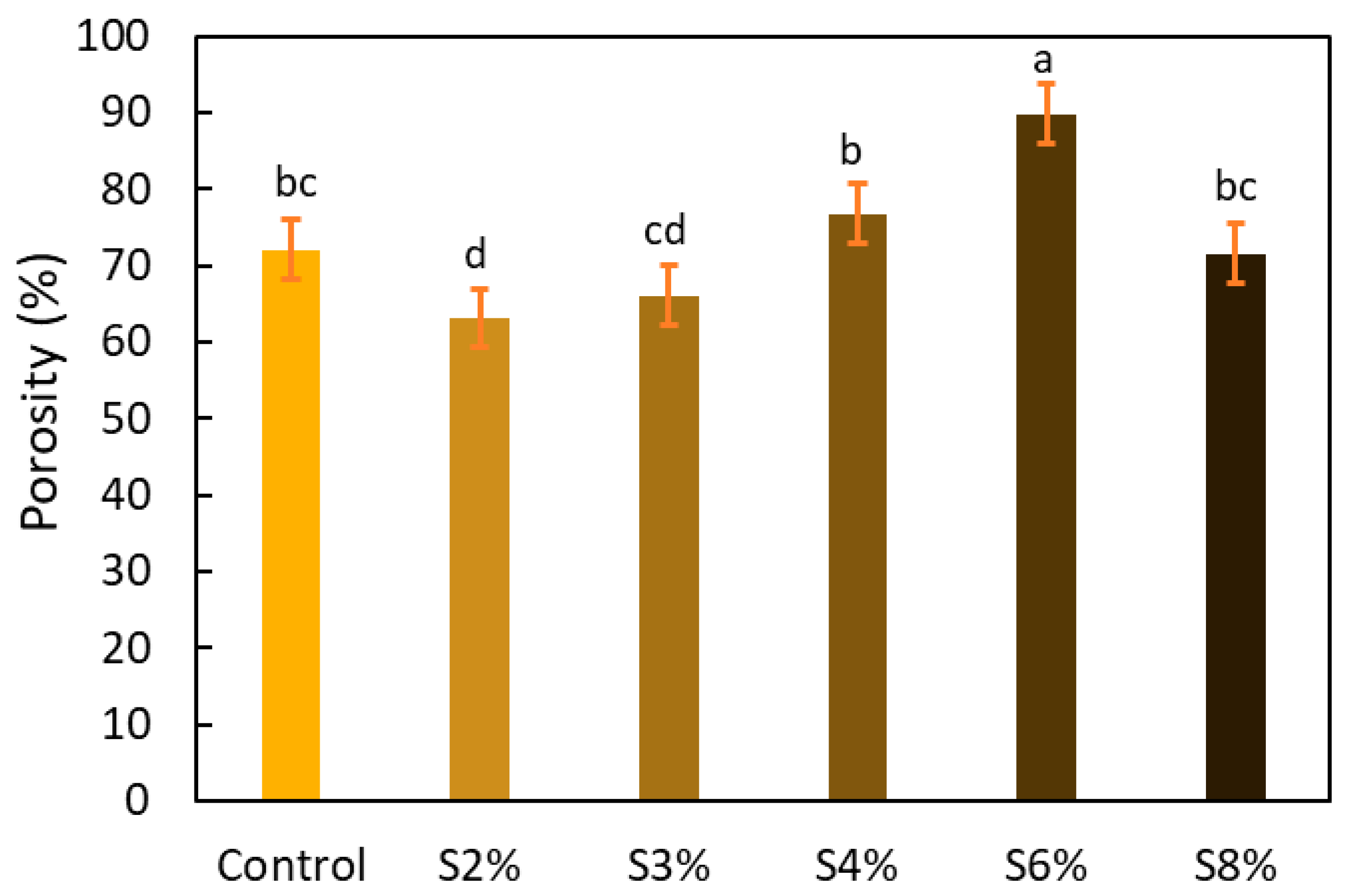 Preprints 138256 g004