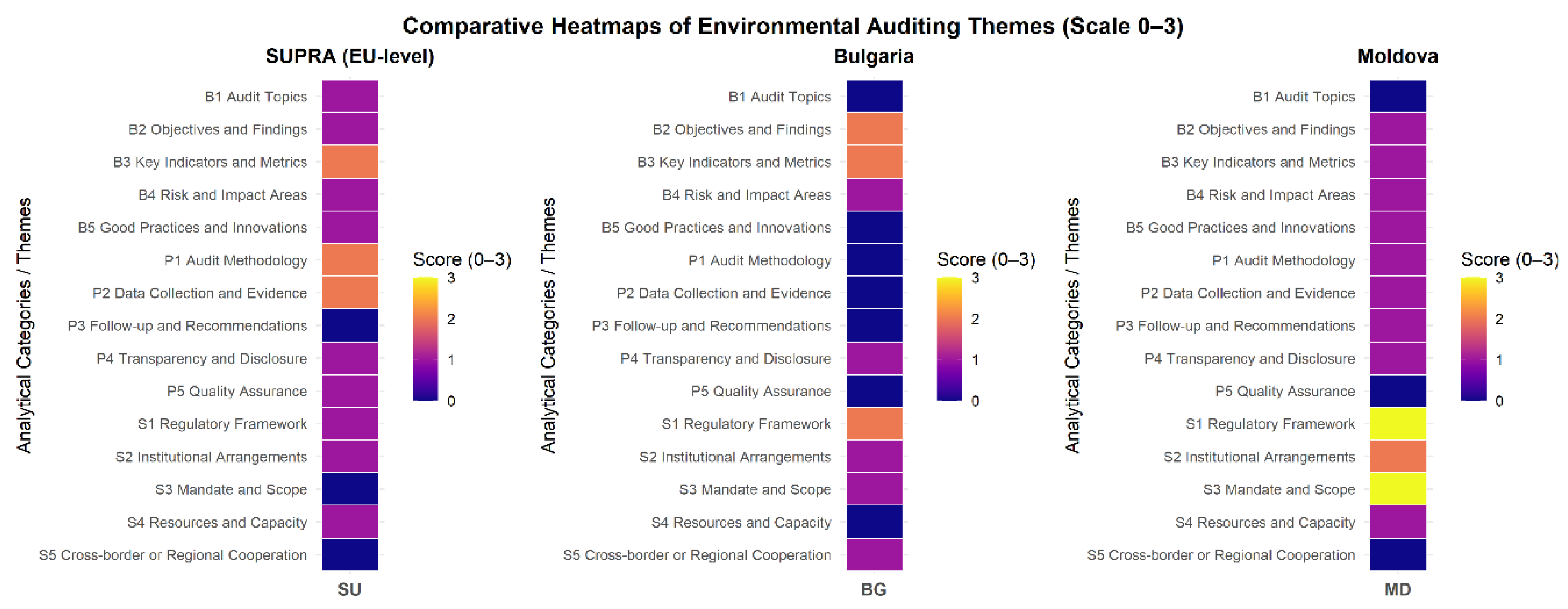 Preprints 181935 g001